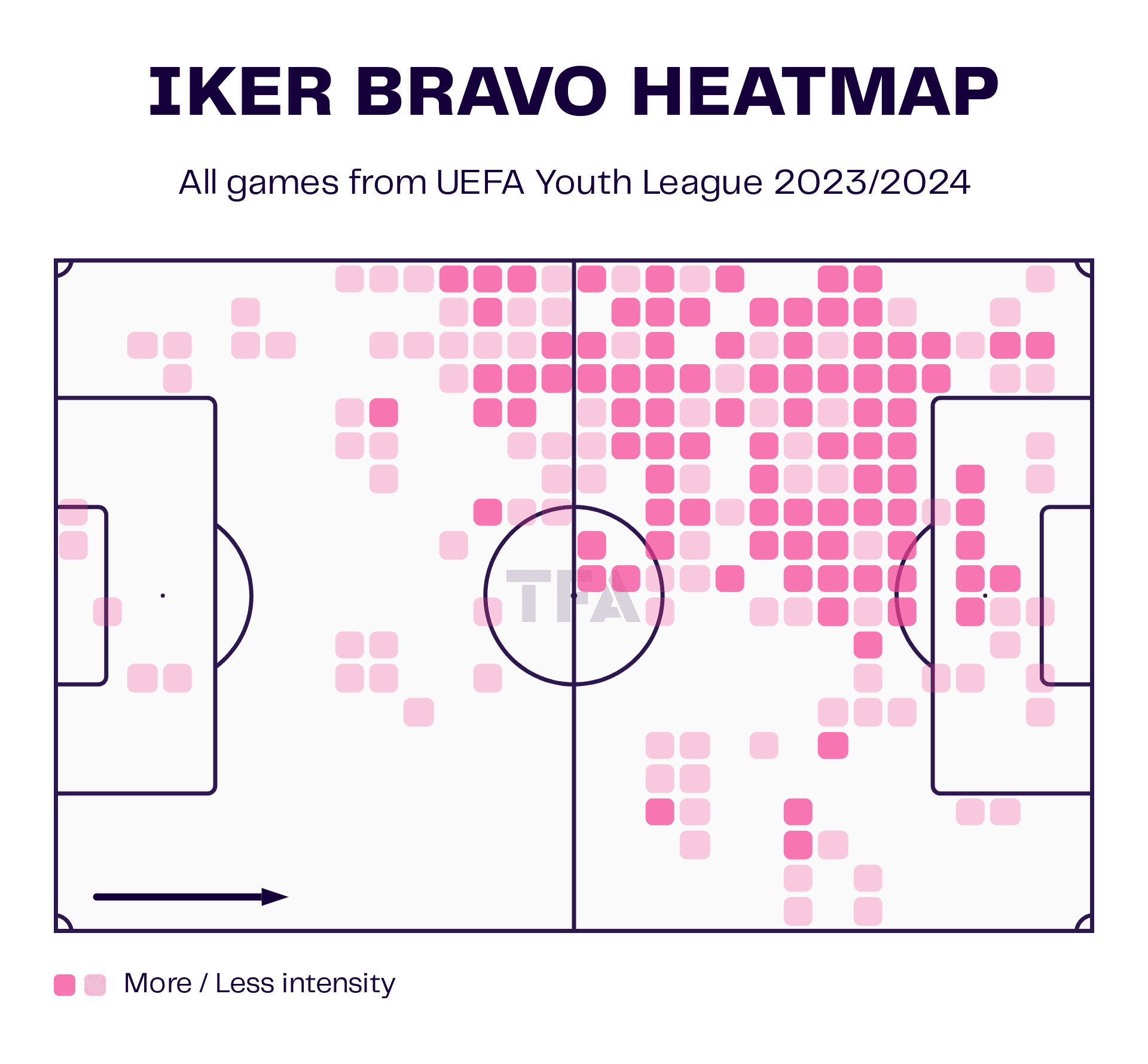 Iker Bravo Heat Map