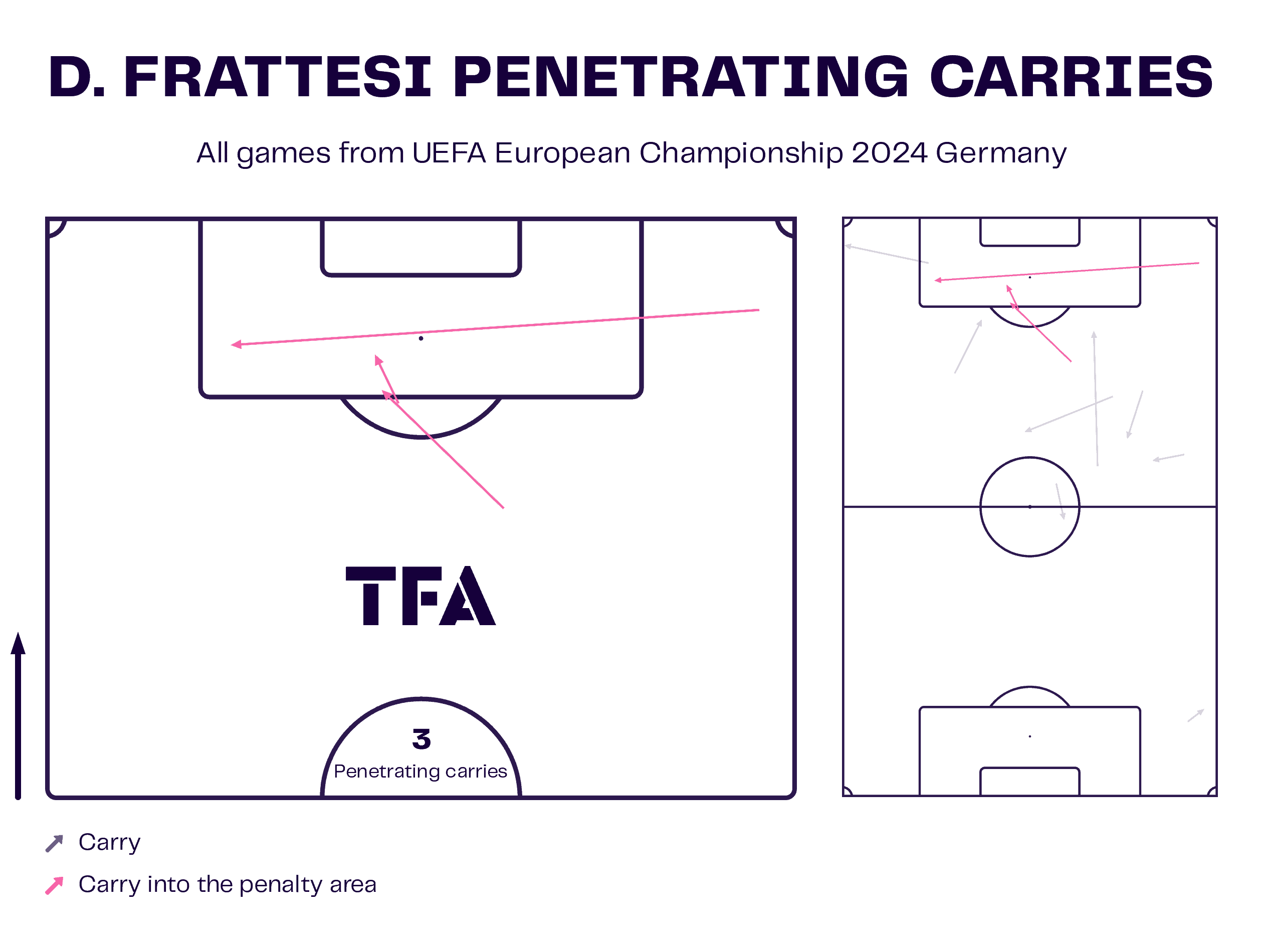 Euro 2024: Five under-the-radar stars - scout report - tactical analysis tactics