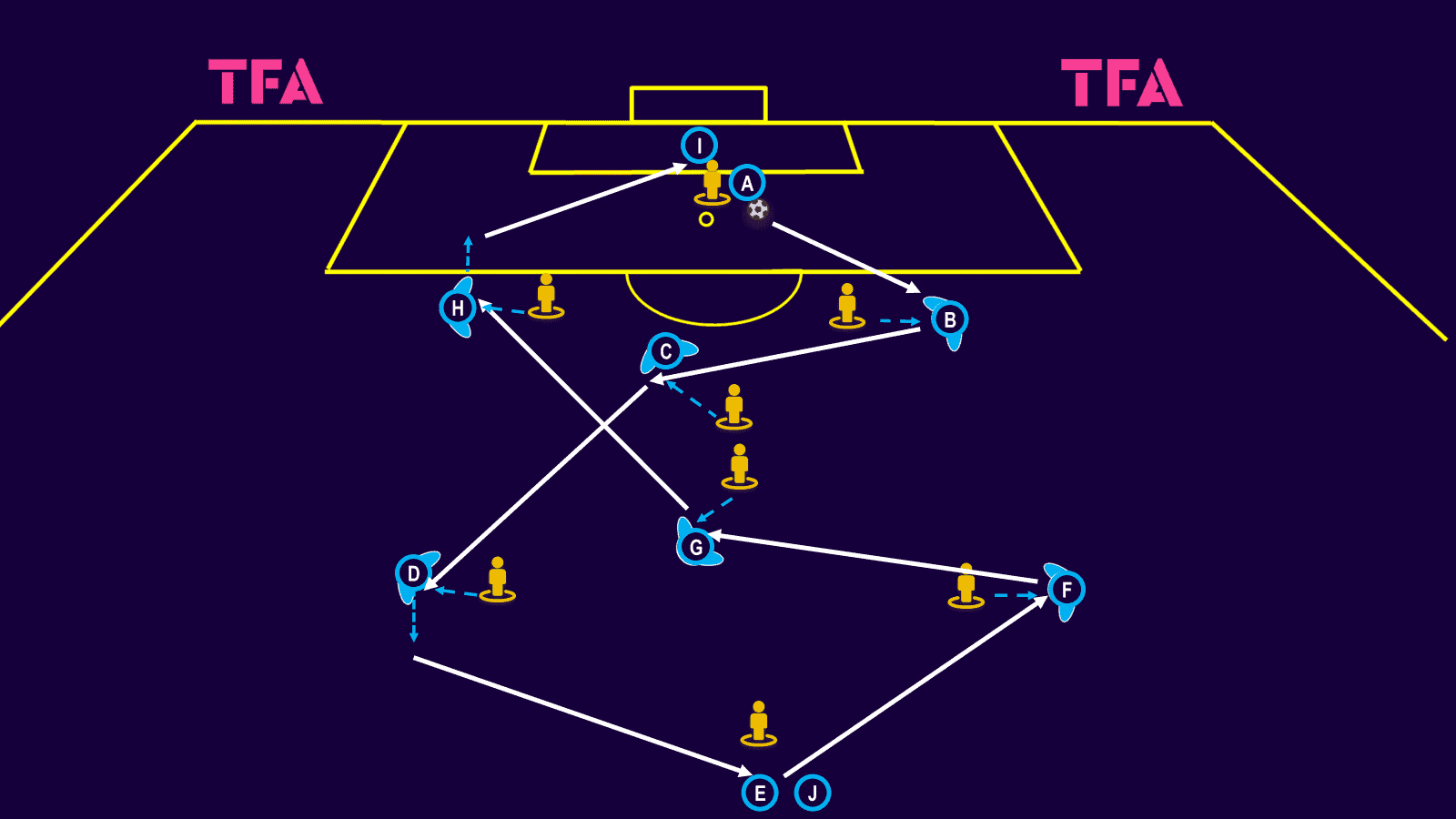 Passing-activation-exercises-for-pre-season-tactical-theory