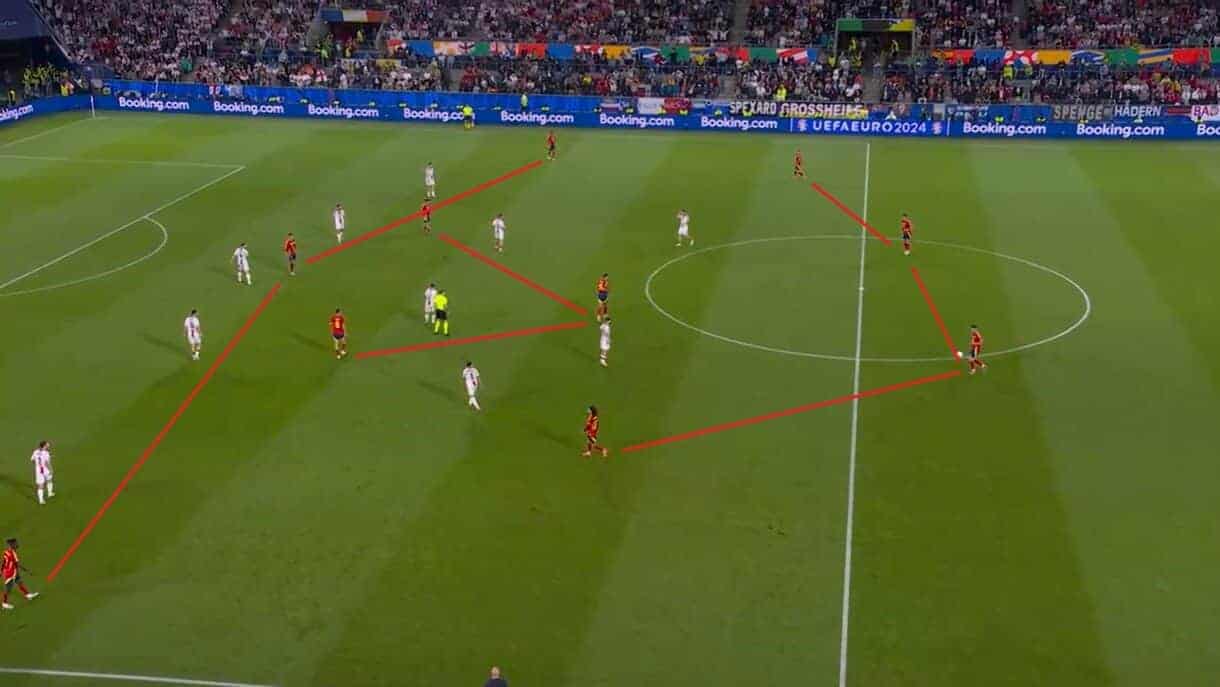 Euro 2024: Spain v Germany - tactical preview analysis tactics