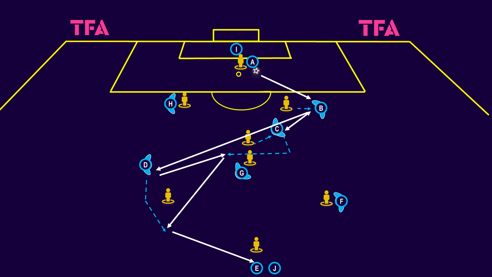 Passing-activation-exercises-for-pre-season-tactical-theory