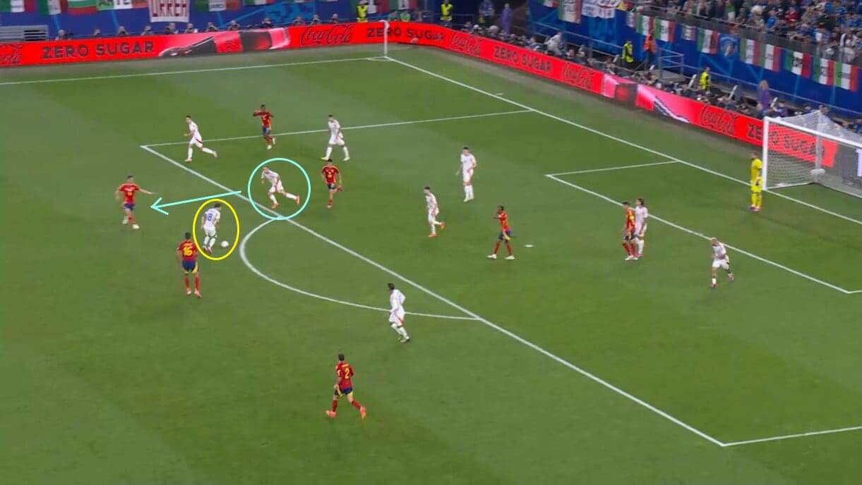 Euro 2024: Five under-the-radar stars - scout report - tactical analysis tactics