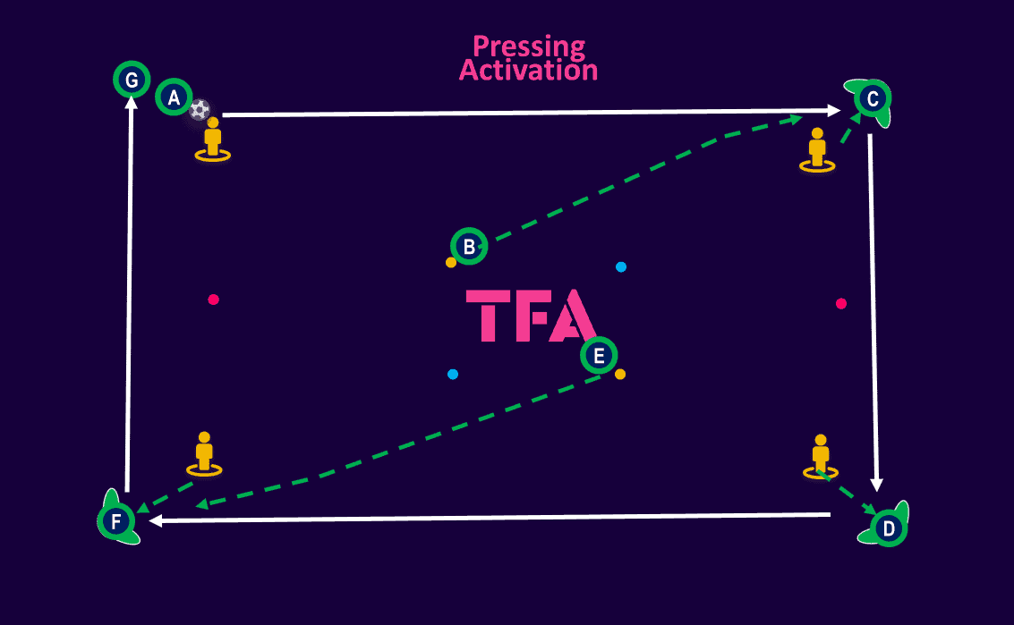 Passing-activation-exercises-for-pre-season-tactical-theory