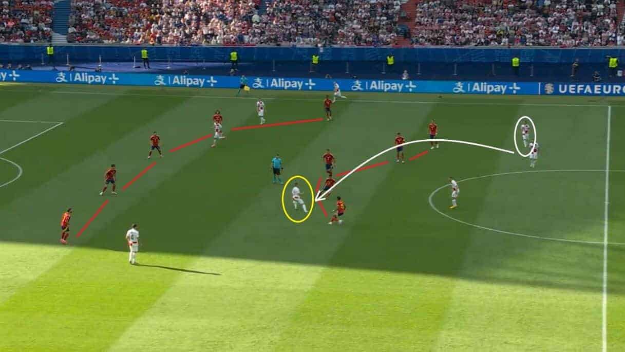 Euro 2024: Spain v Germany - tactical preview analysis tactics