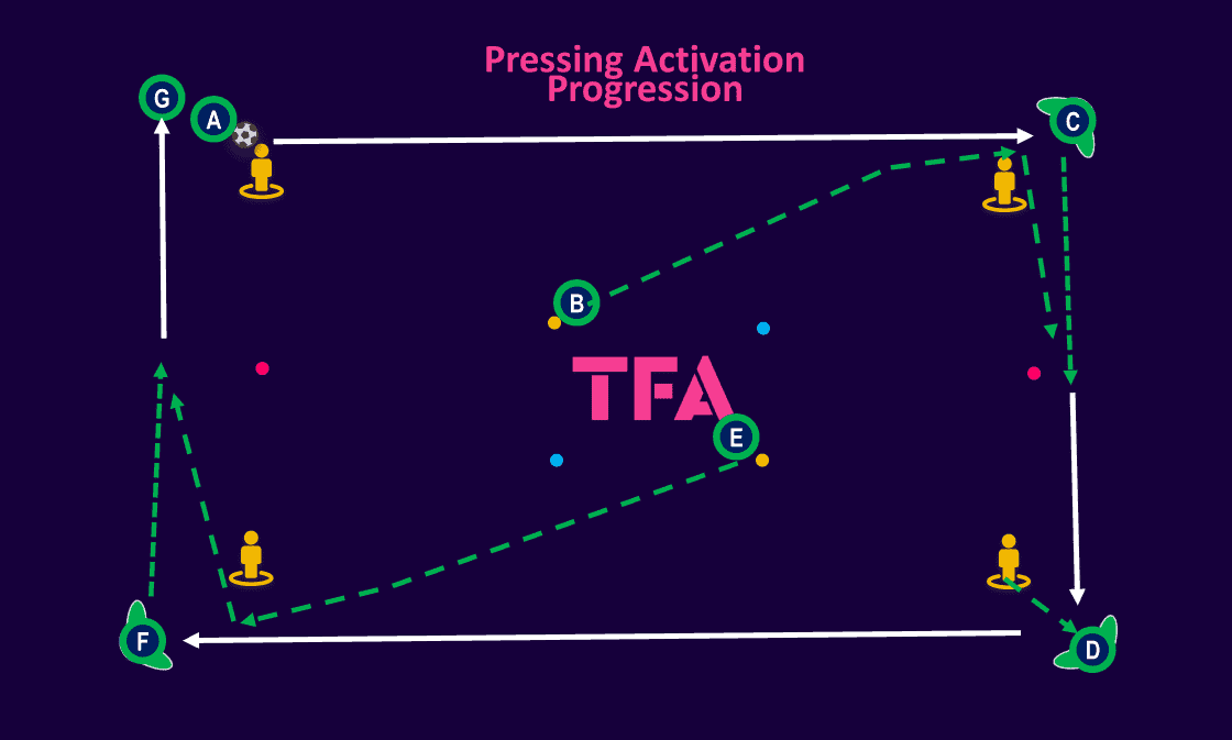 Passing-activation-exercises-for-pre-season-tactical-theory