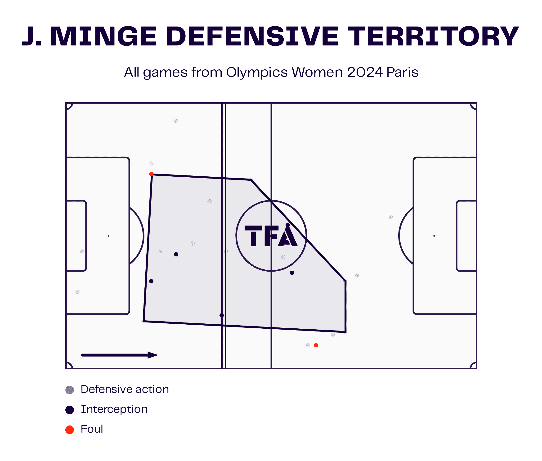 Janina Minge with Germany 2024 - scout report - tactical analysis tactics