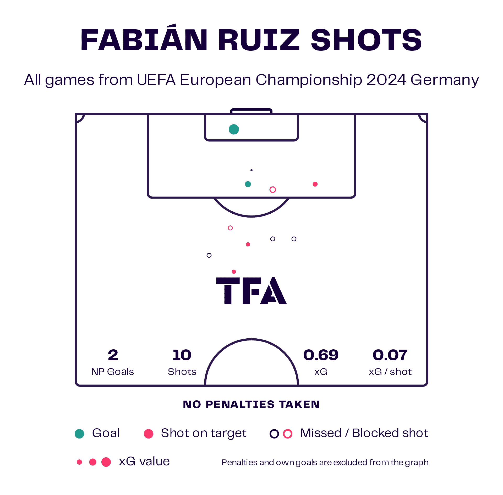 Euro 2024: Spain v Germany - tactical preview analysis tactics