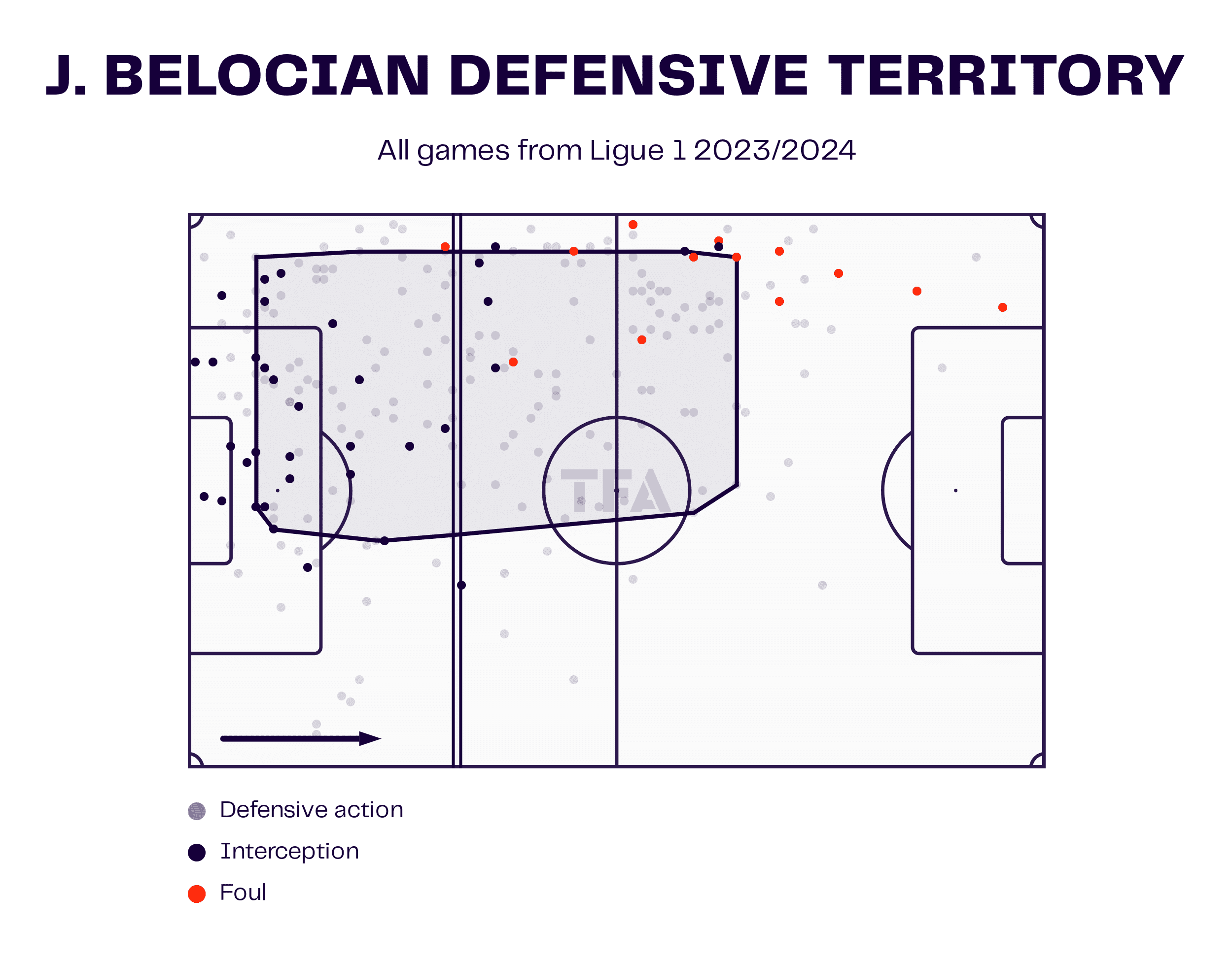 Jeanuël Belocian Defensive Territory 