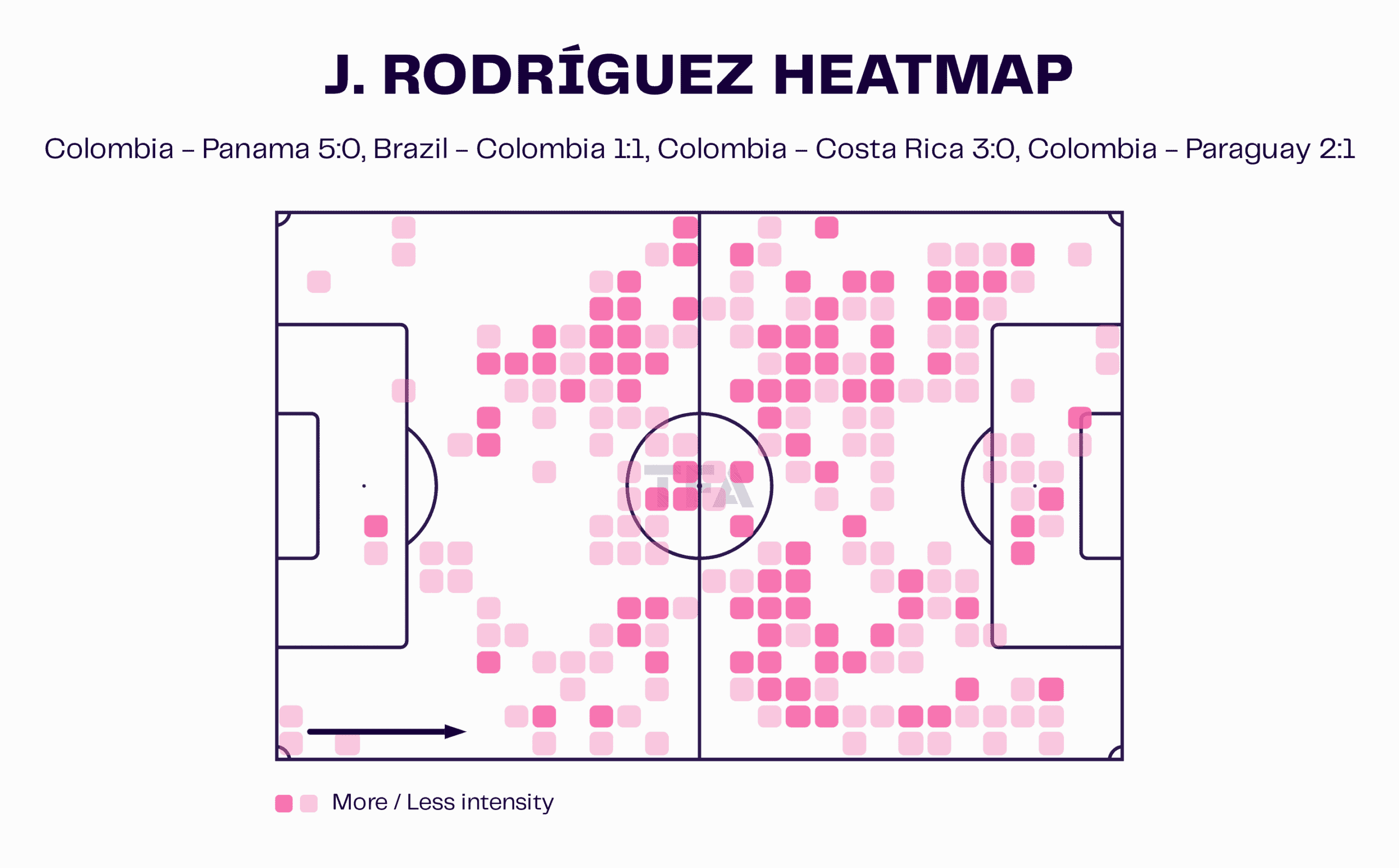 J. Rodríguez Heatmap Image #2