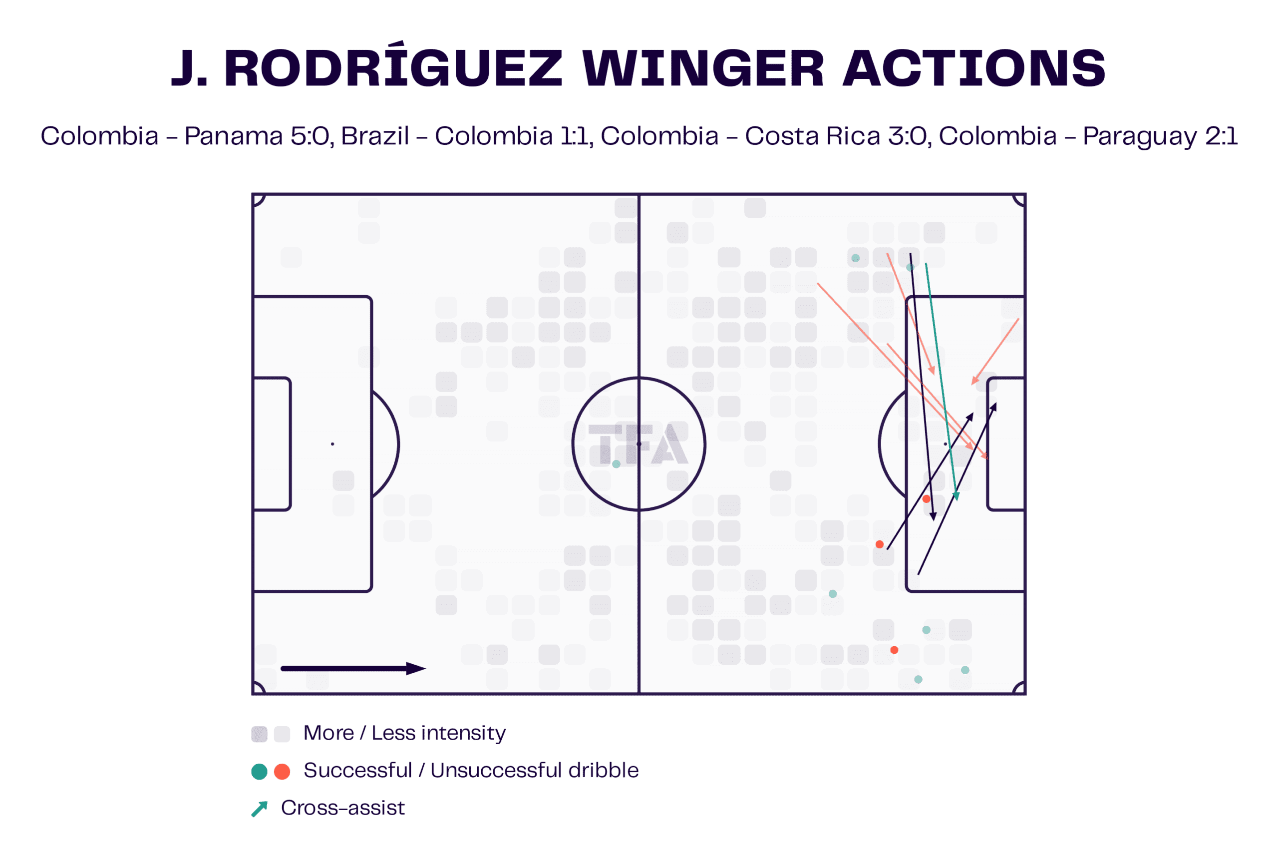 J. Rodríguez Winger Actions 