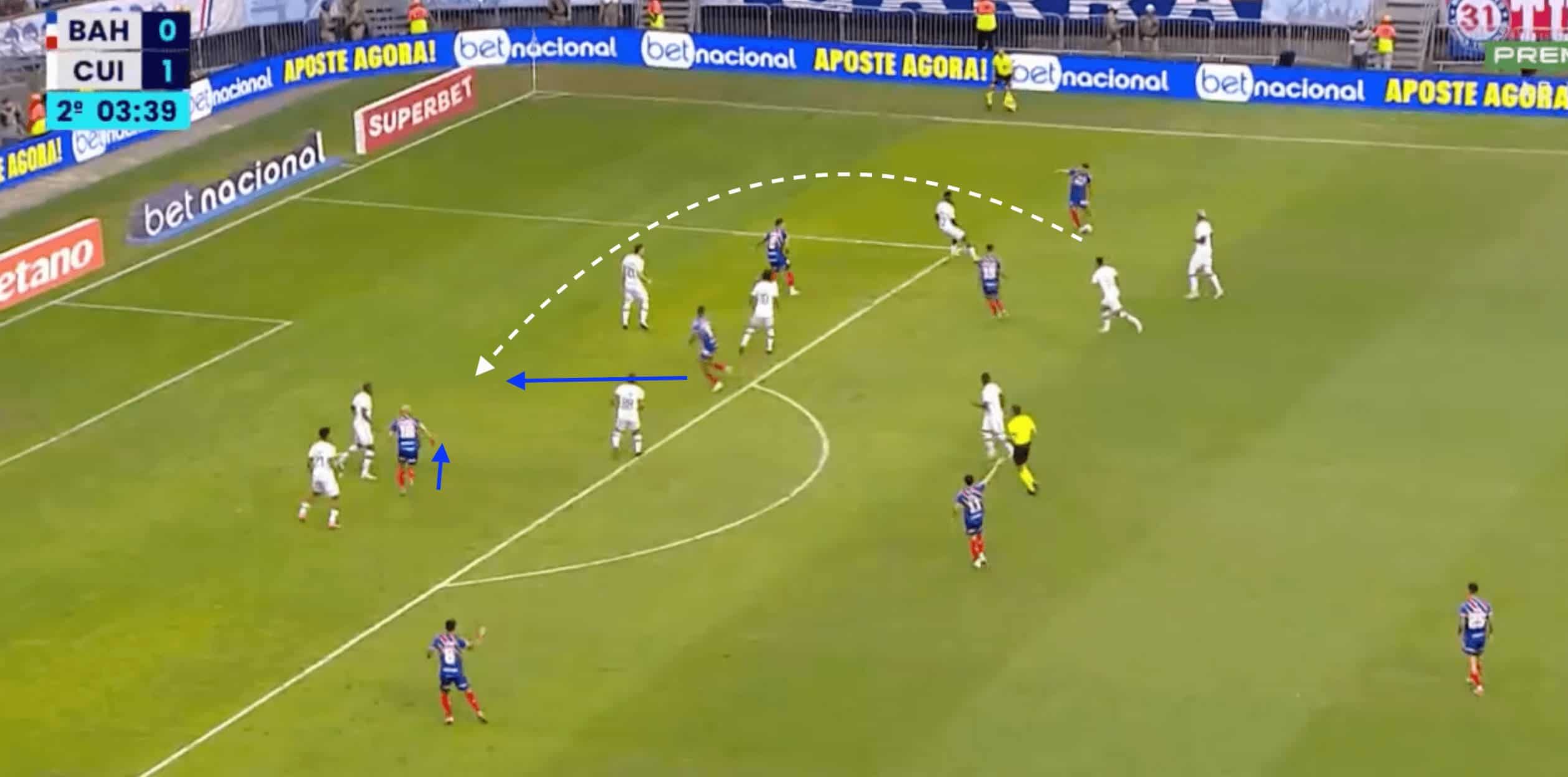 Rogério Ceni: Decoding the Brazilian Giants Bahia- tactical analysis tactics