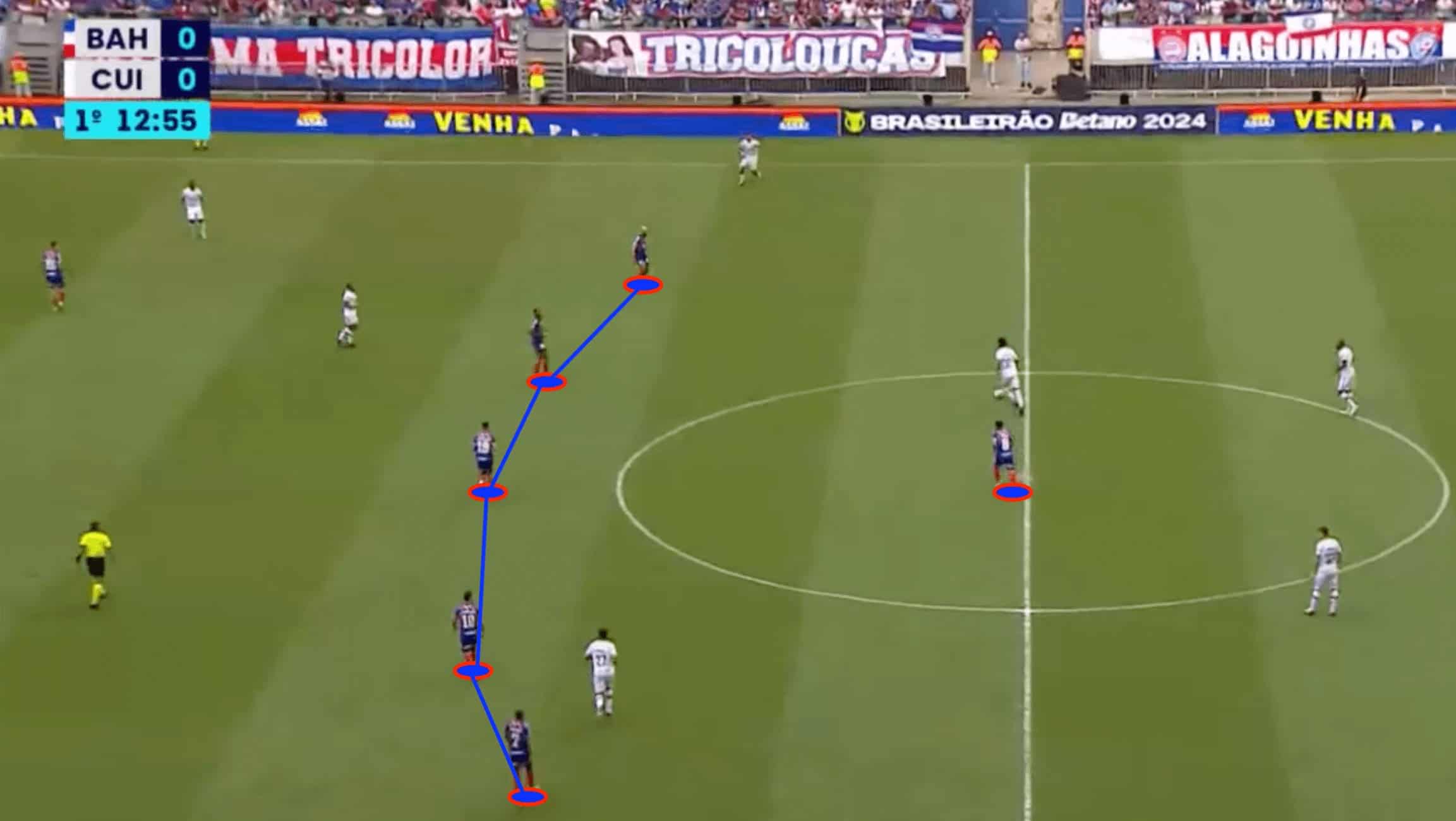 Rogério Ceni: Decoding the Brazilian Giants Bahia- tactical analysis tactics