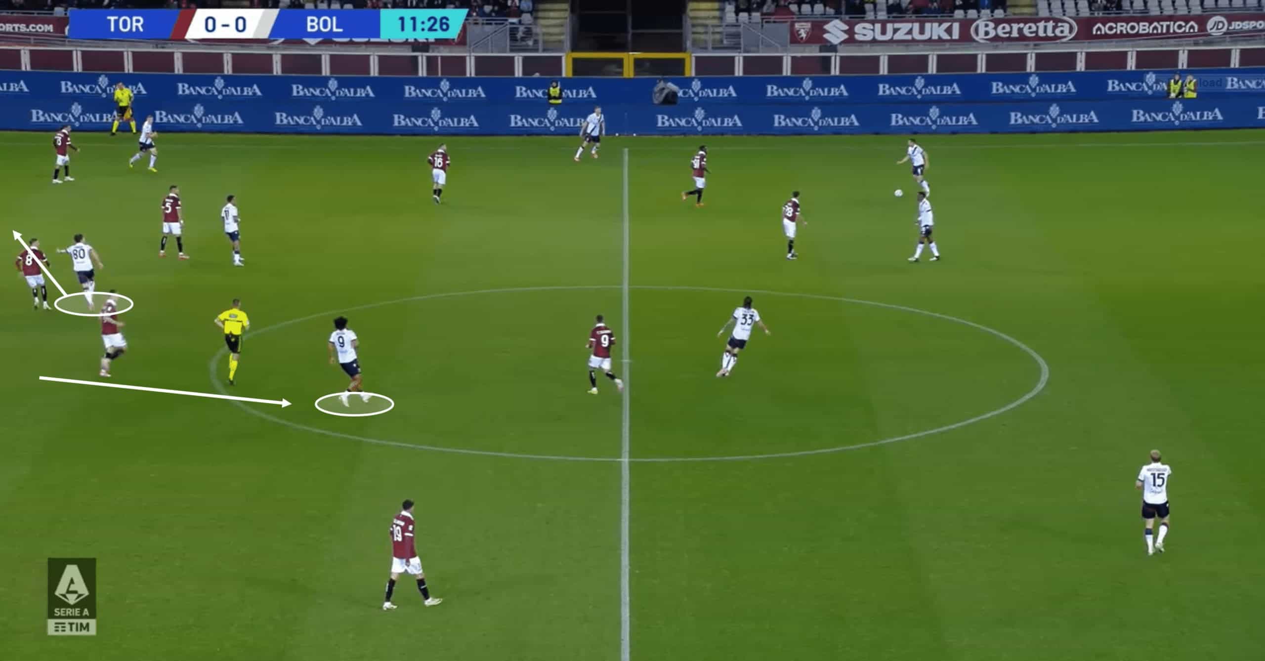 Giovanni Fabbian at Bologna 2024/25 - scout report tactical analysis tactics