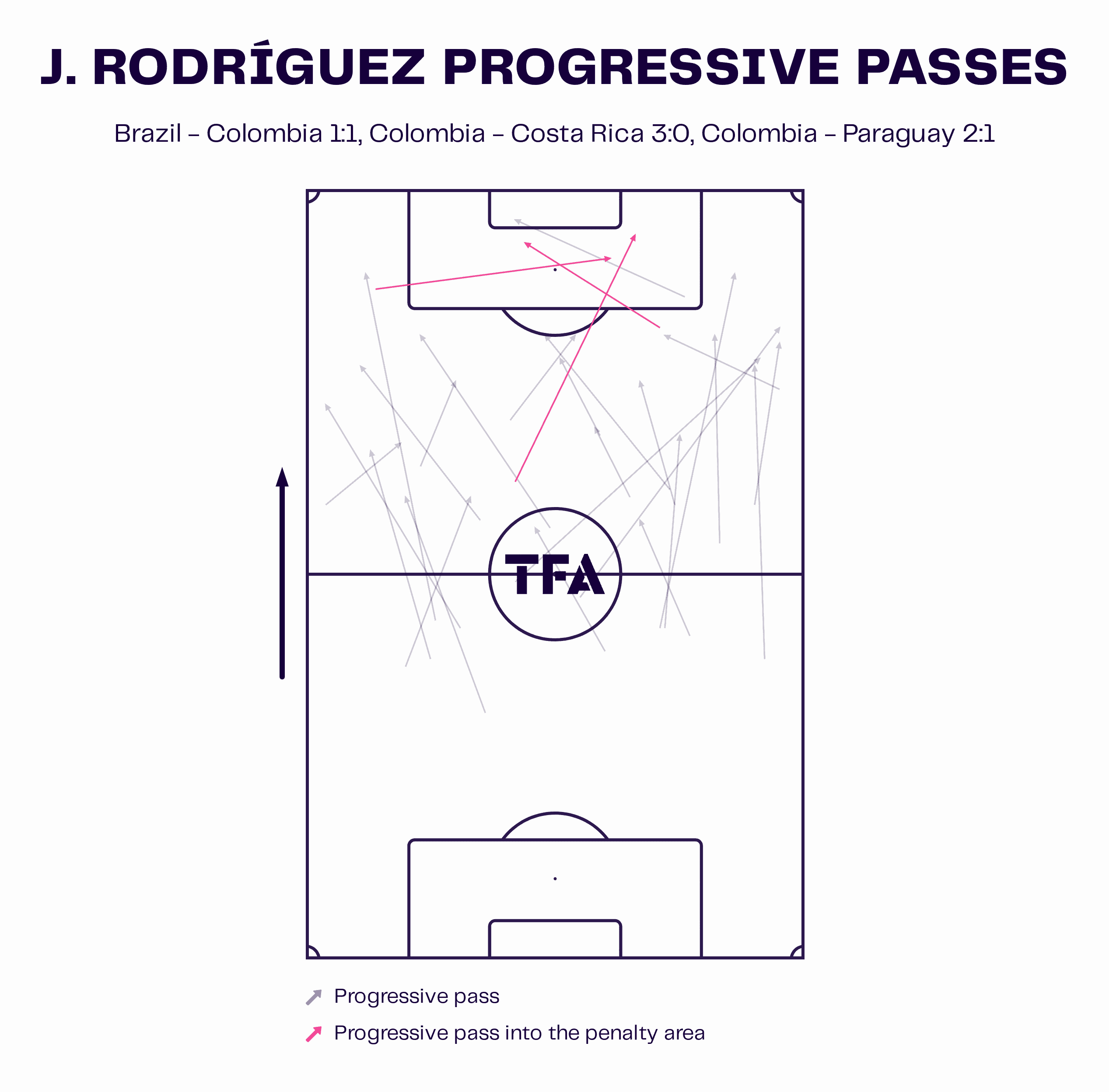 Copa América 2024: James Rodríguez's ever-influencing role with Colombia - tactical analysis tactics analysis