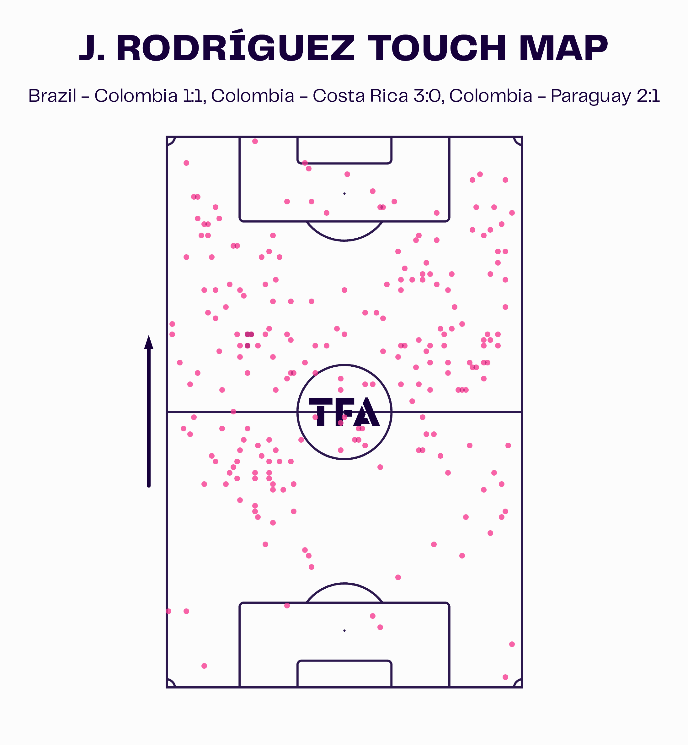 Copa América 2024: James Rodríguez's ever-influencing role with Colombia - tactical analysis tactics analysis