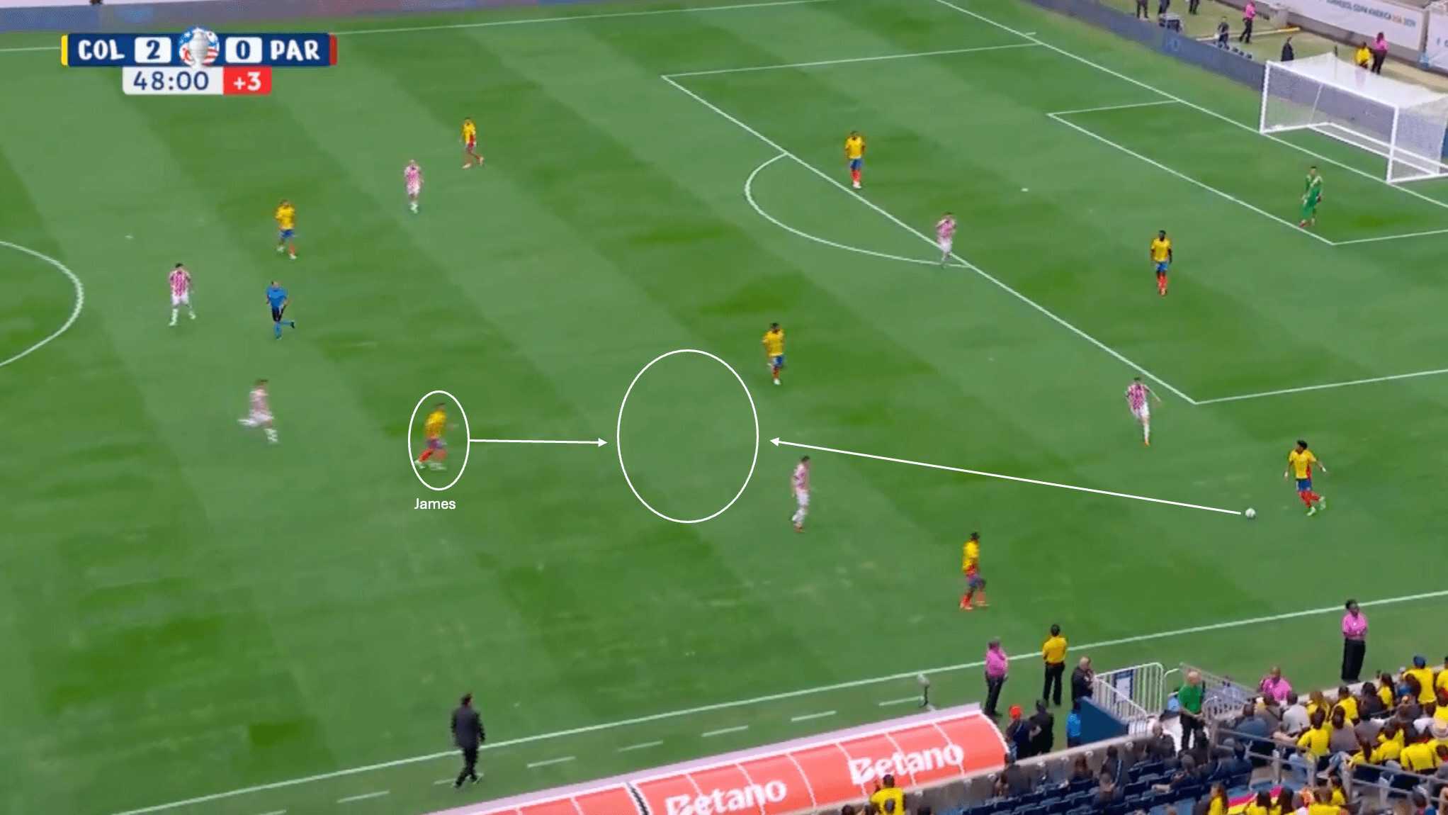 Copa América 2024: James Rodríguez's ever-influencing role with Colombia - tactical analysis tactics analysis