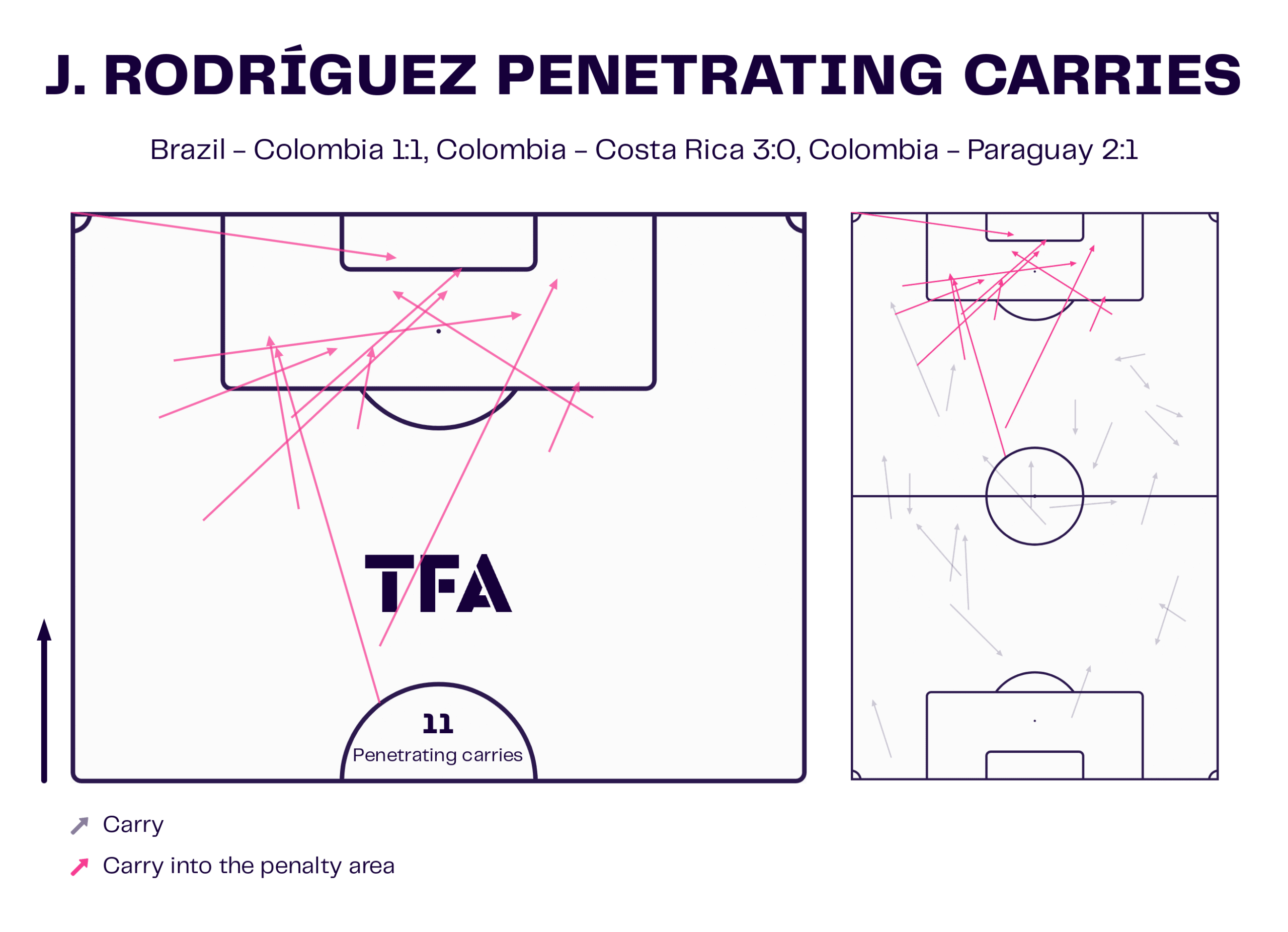 Copa América 2024: James Rodríguez's ever-influencing role with Colombia - tactical analysis tactics analysis