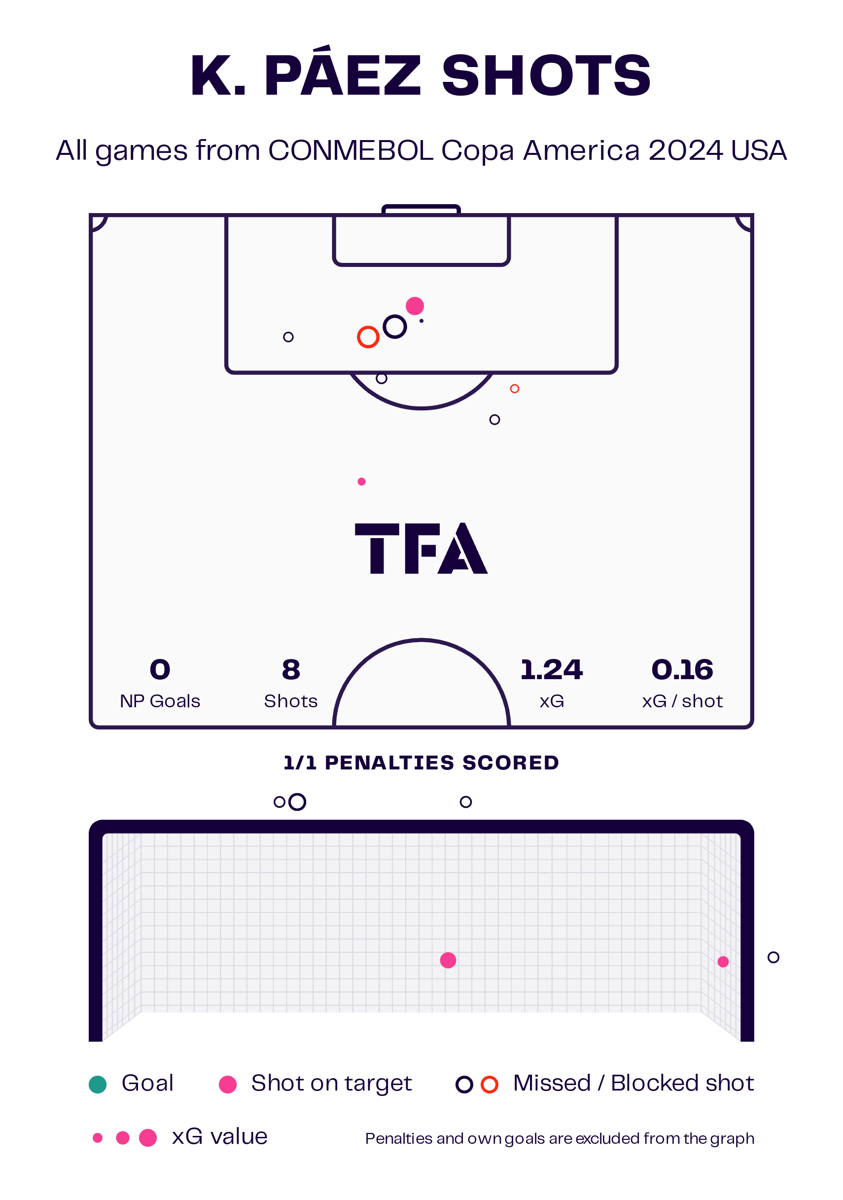 copa-america-2024-u23-scout-report-tactical-analysis-tactics