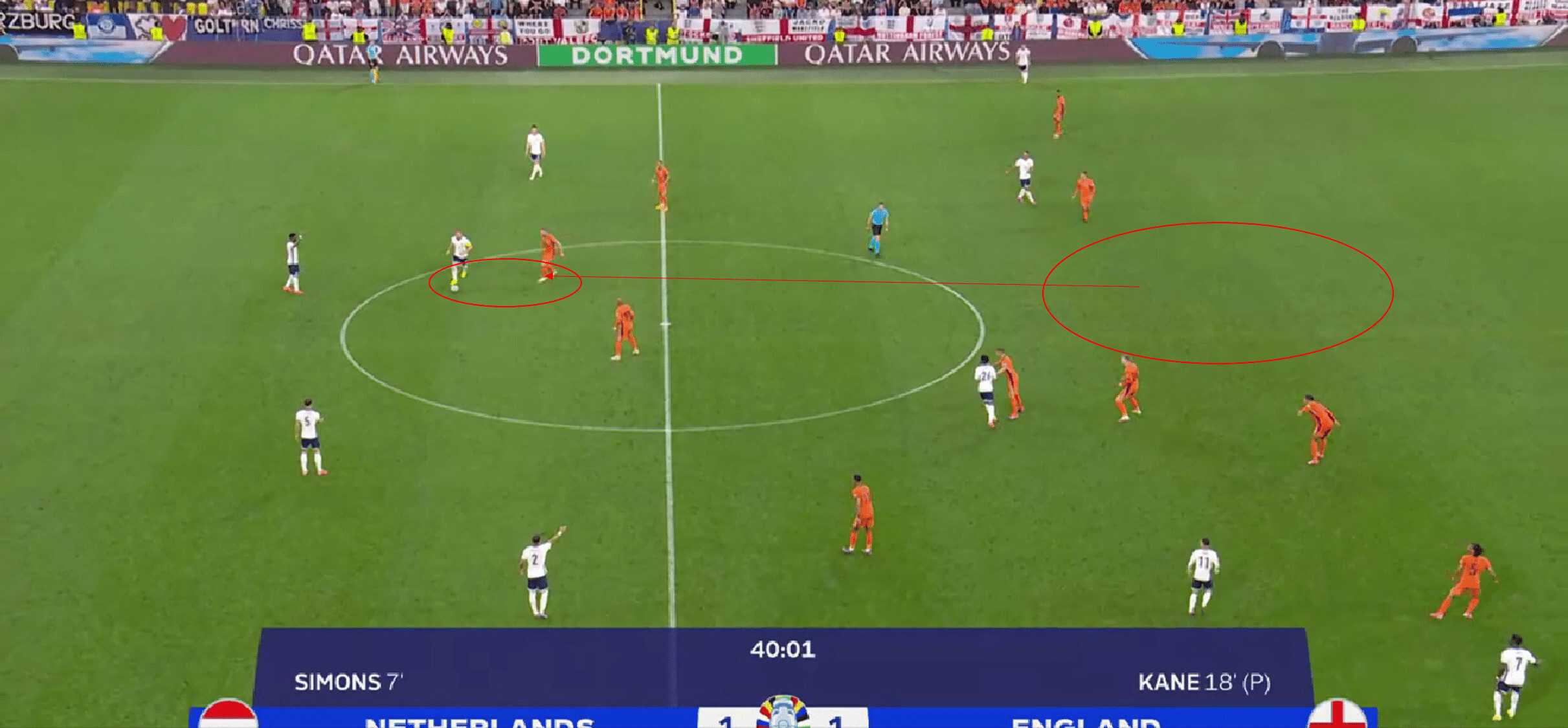 Euro 2024 semi-finals: Man-orientation and a pendulum-pivot: How England managed to prevail - tactical analysis tactics