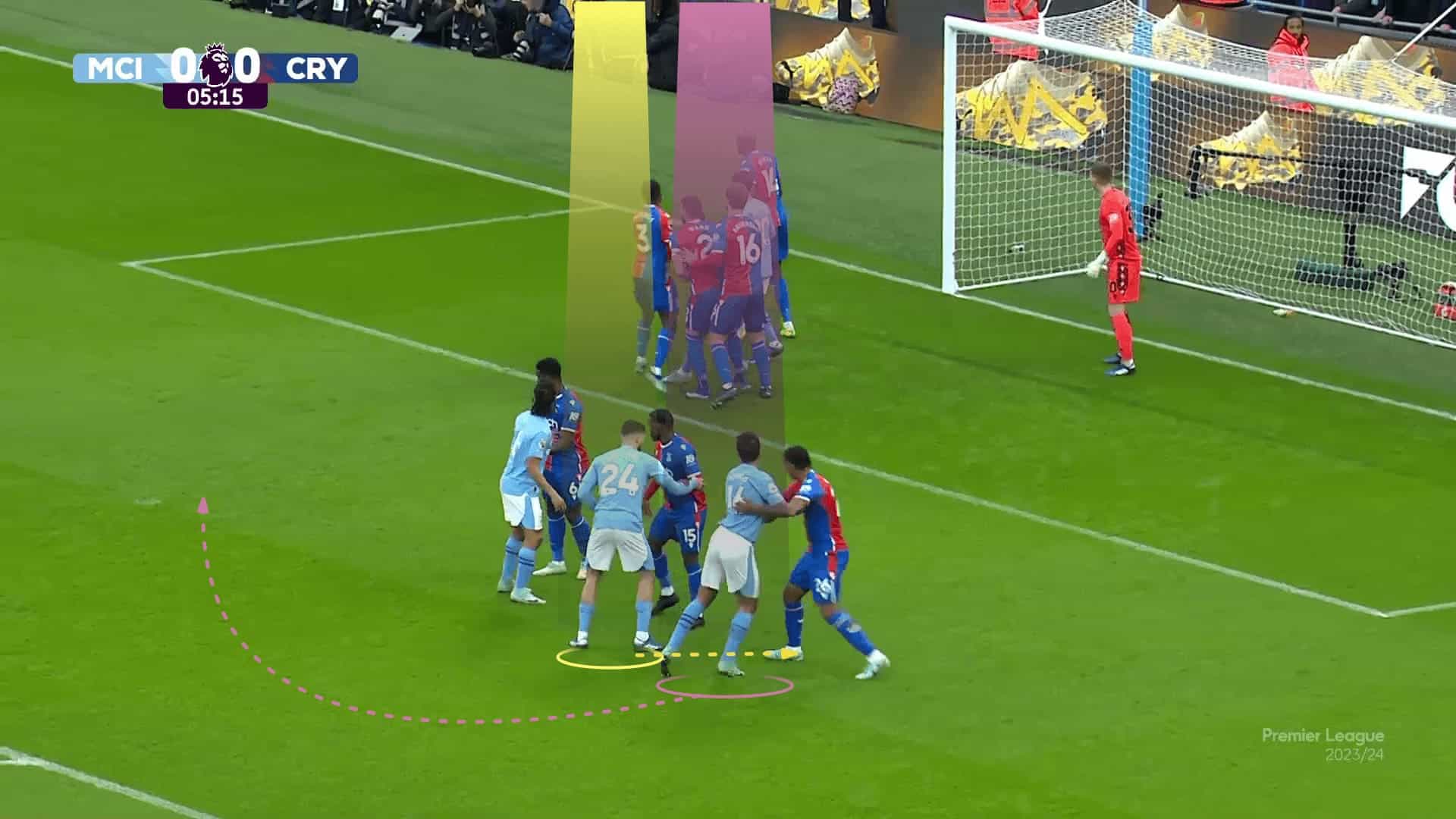 premier-league-corners-analysing-the-decline-of-man-marking-tactics