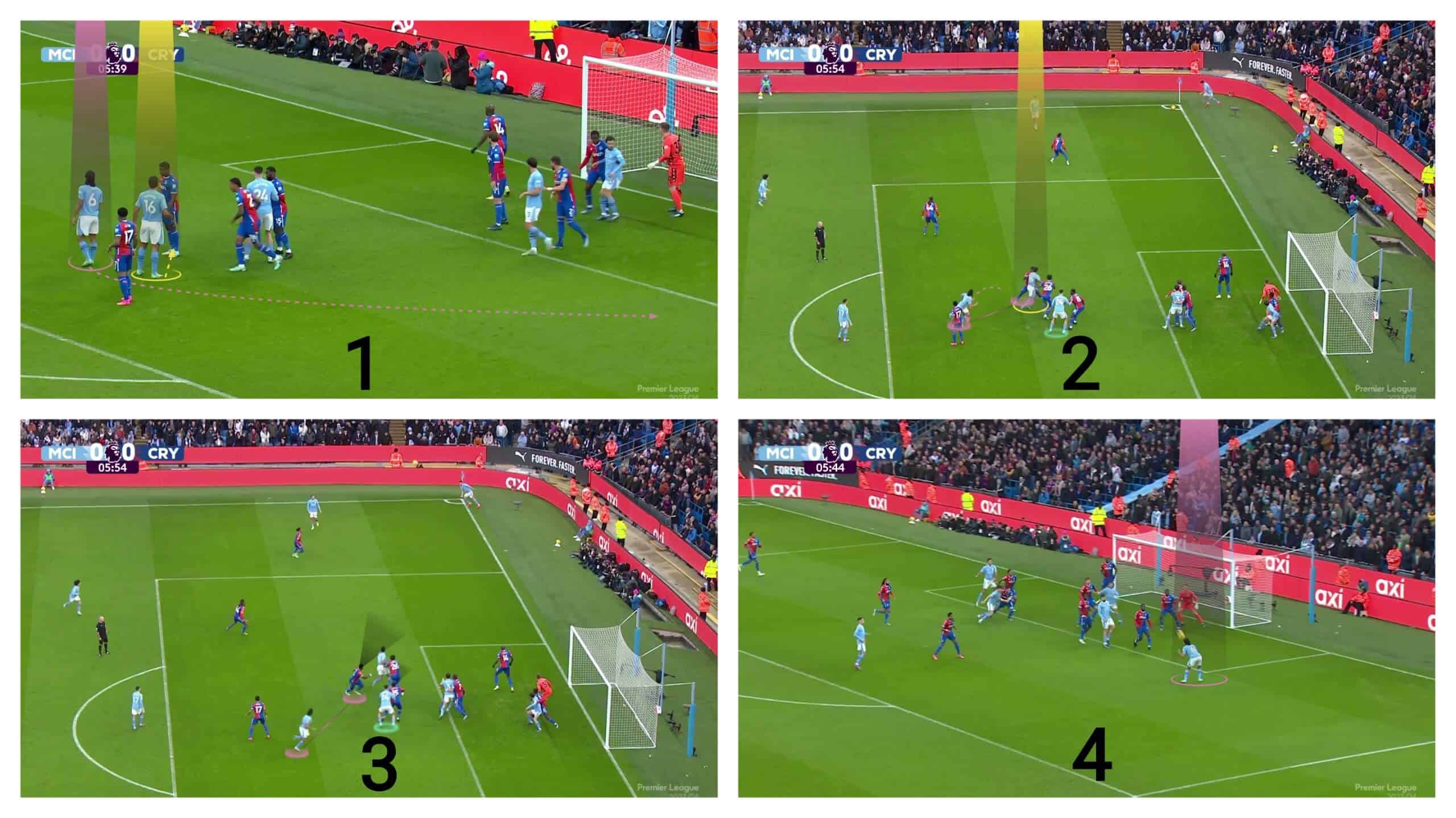 premier-league-corners-analysing-the-decline-of-man-marking-tactics