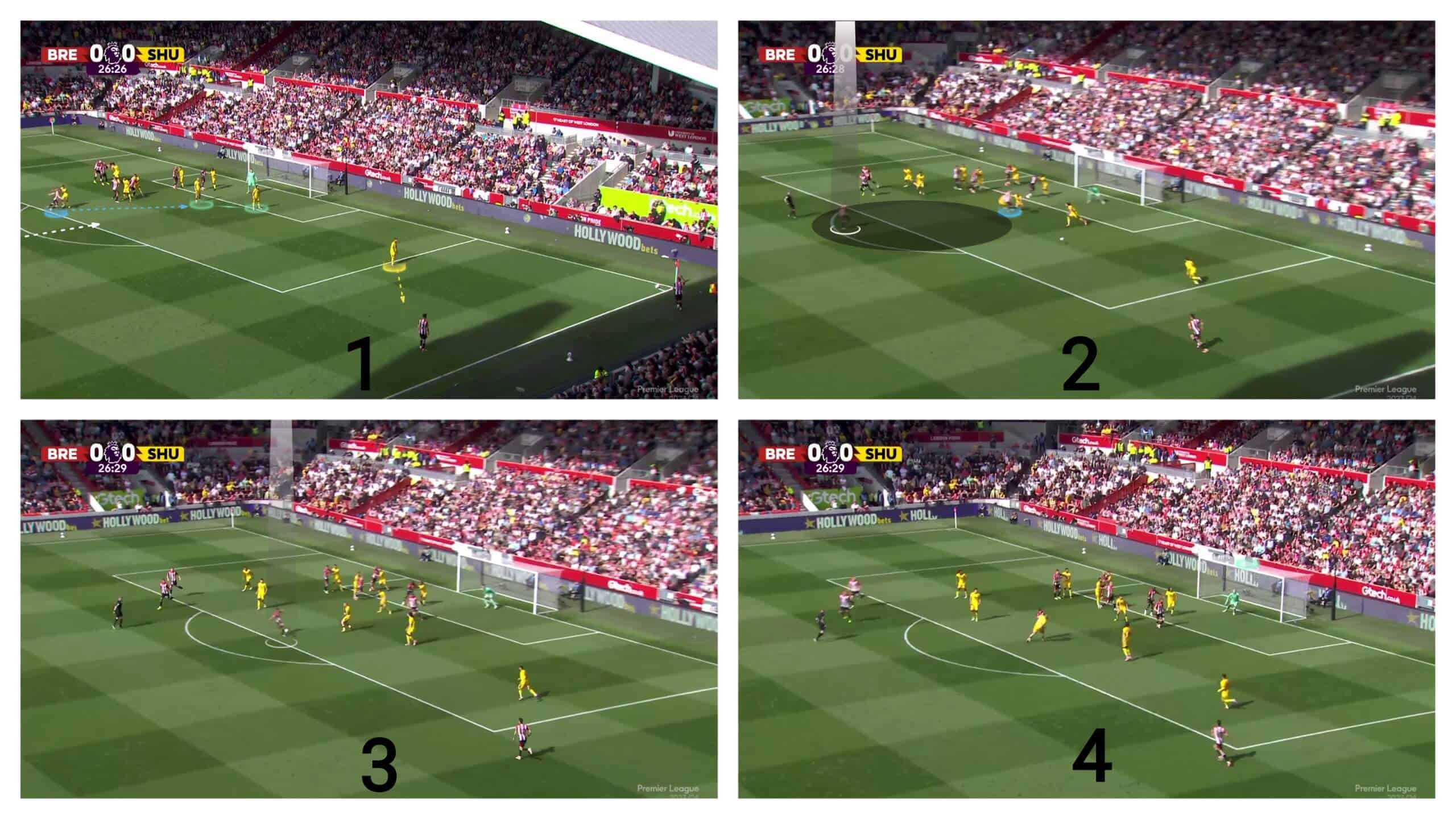 premier-league-corners-analysing-the-decline-of-man-marking-tactics