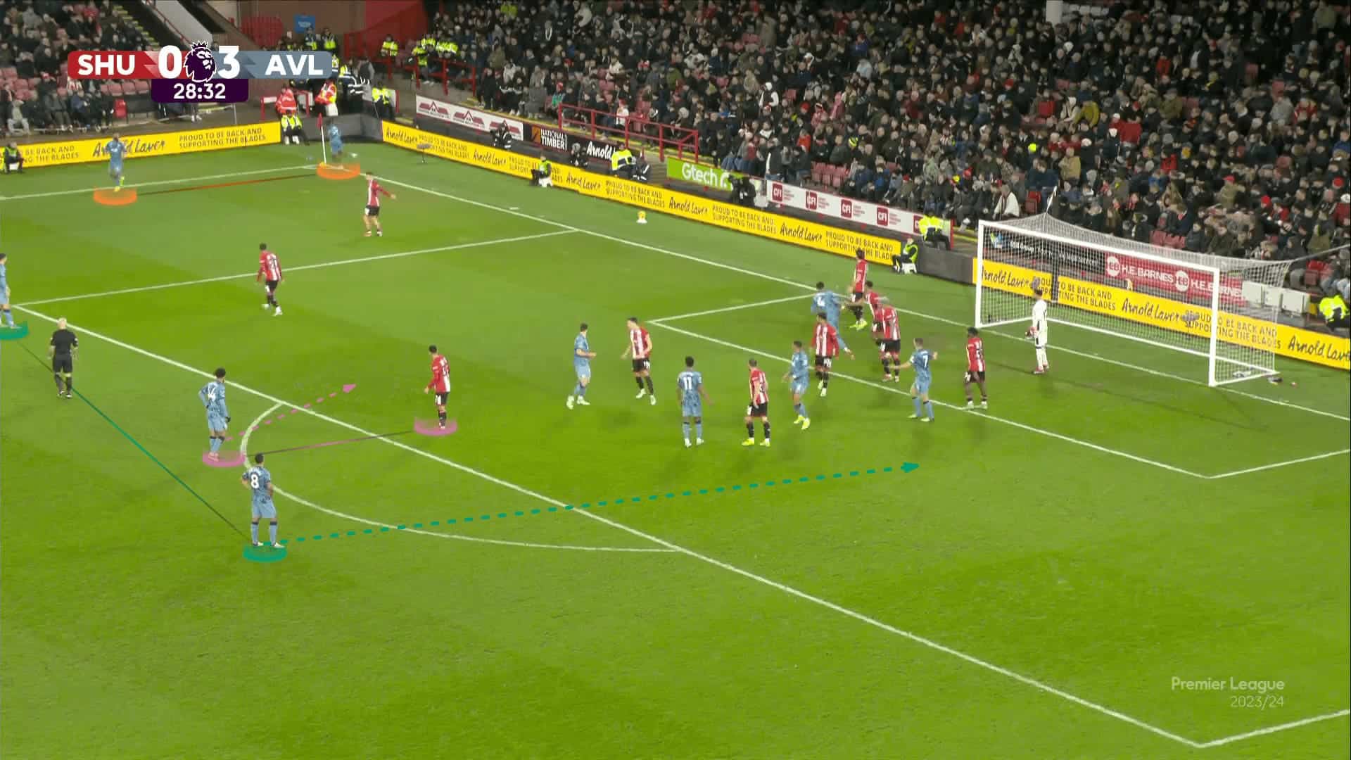 premier-league-corners-analysing-the-decline-of-man-marking-tactics