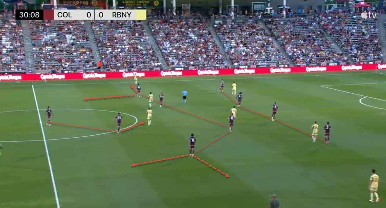 Chris Armas at Colorado Rapids 2023/24 - tactical analysis tactics