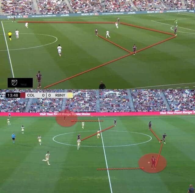 Chris Armas at Colorado Rapids 2023/24 - tactical analysis tactics