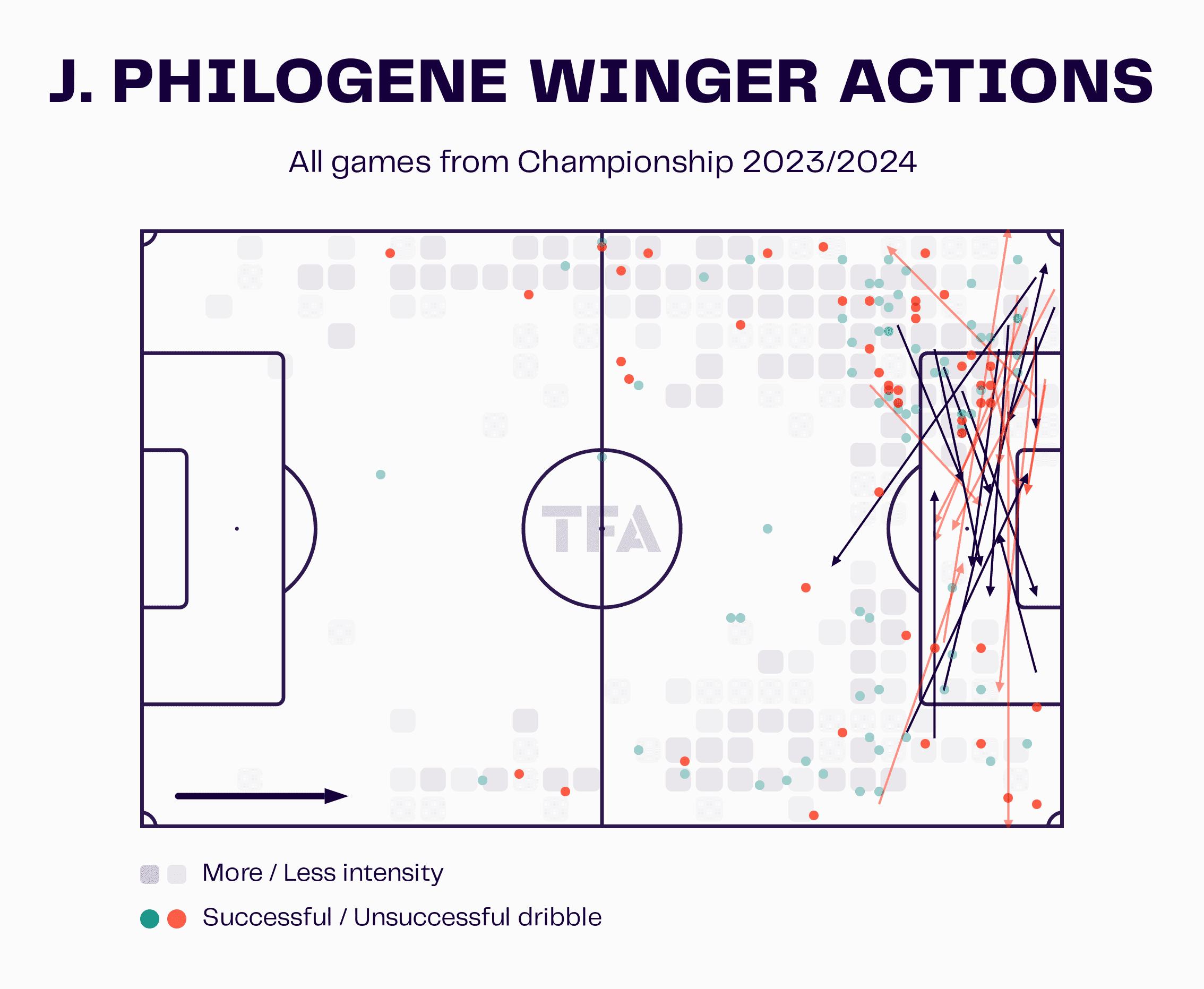 J.</p><p>Philogene Winger Actions