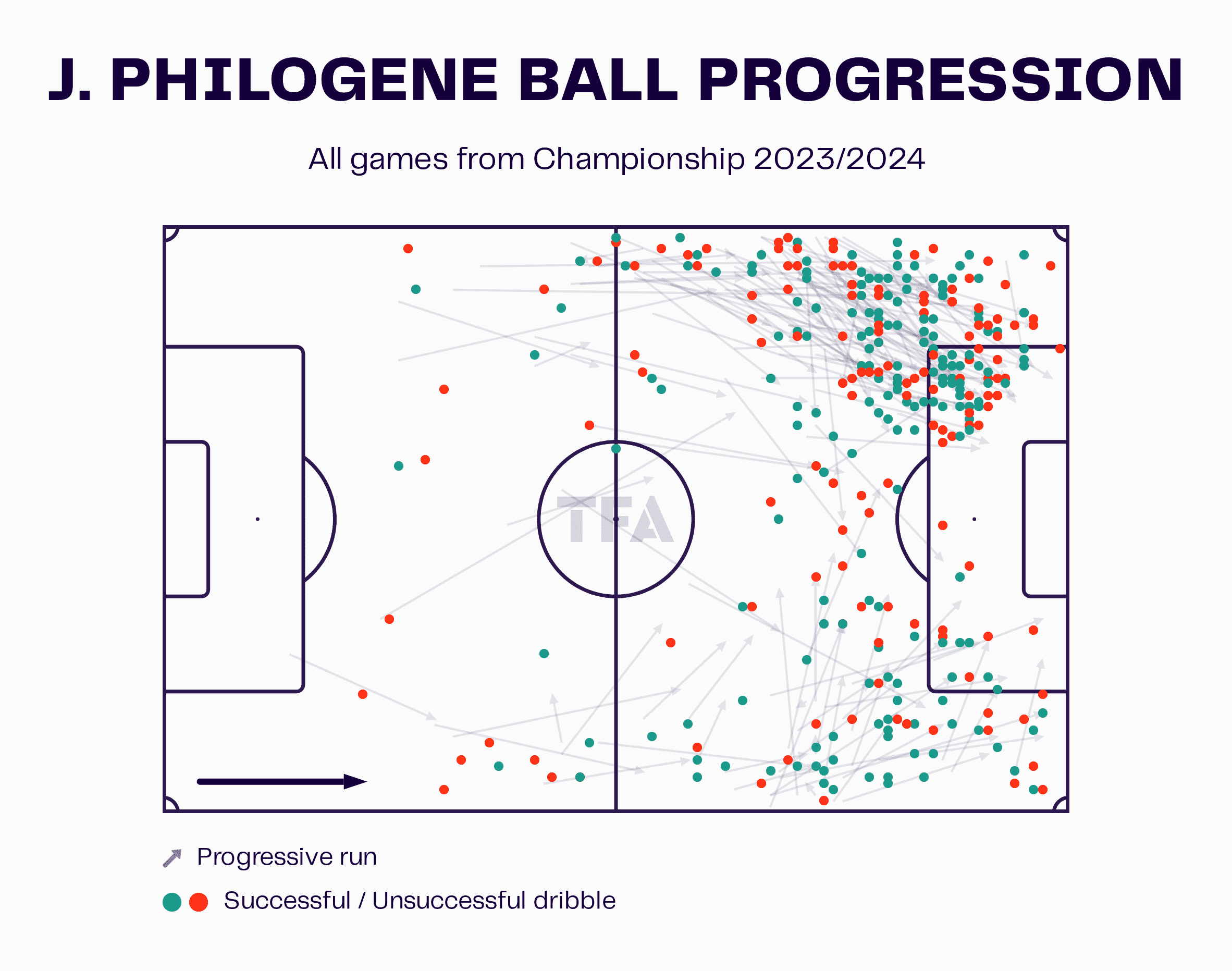 J.</p><p>Philogene Ball Progression