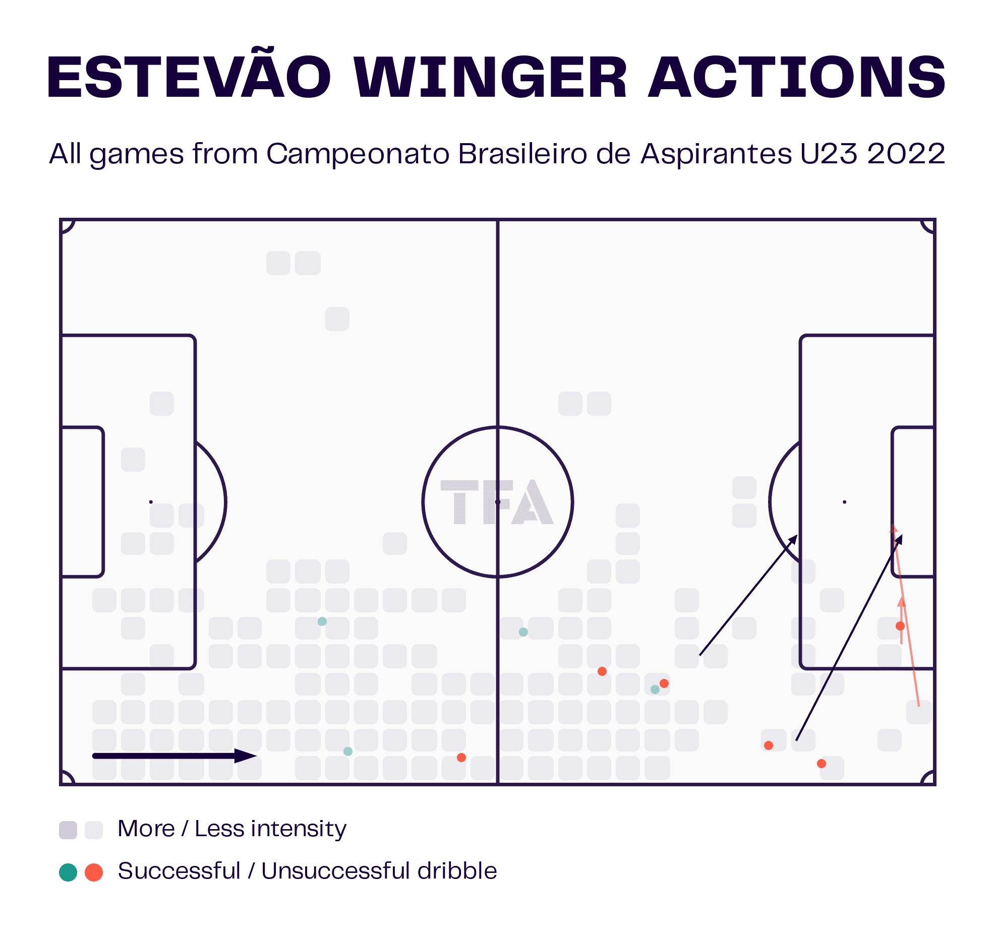 Estevão Winger Actions