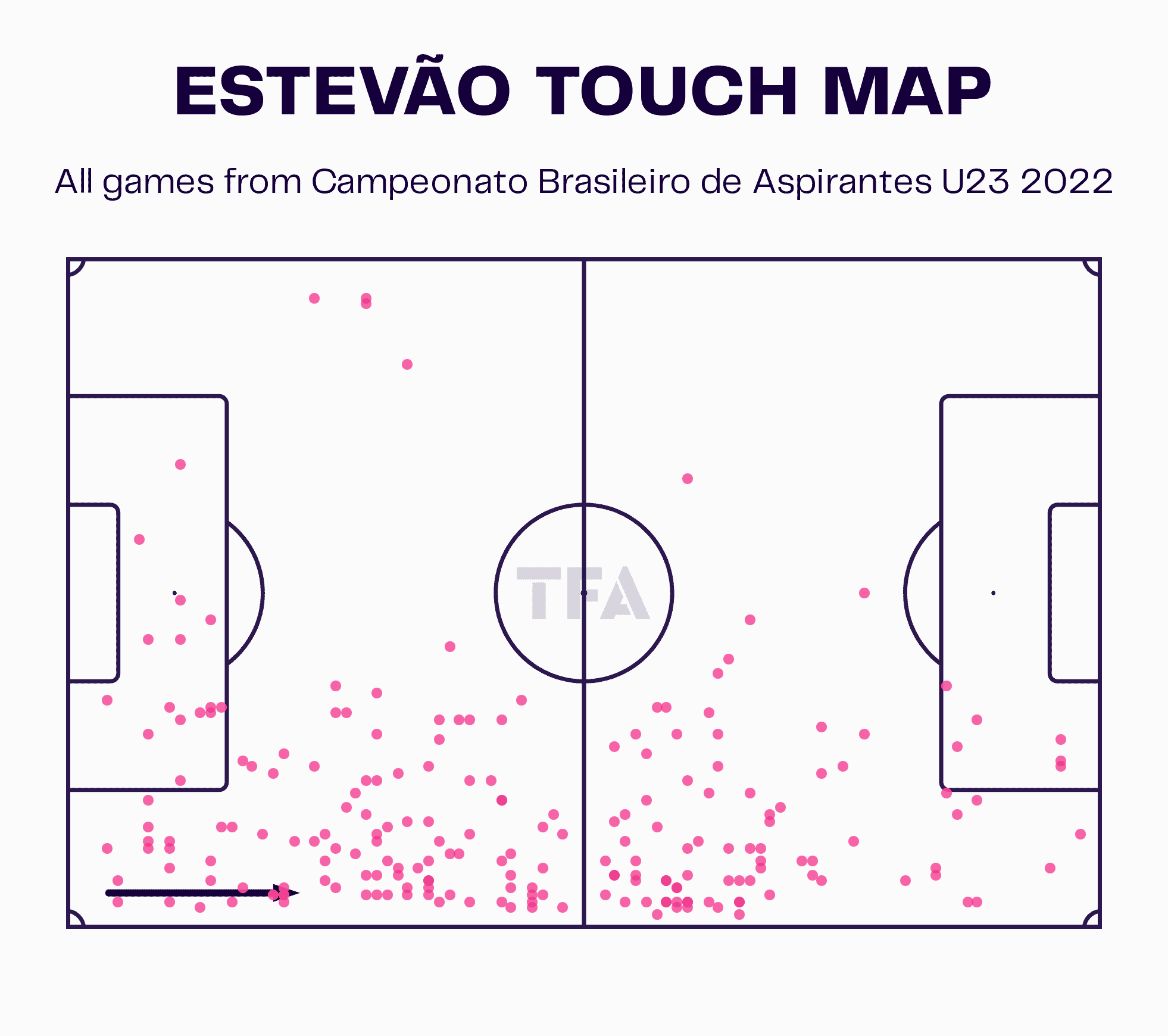 Estevão Touch Map