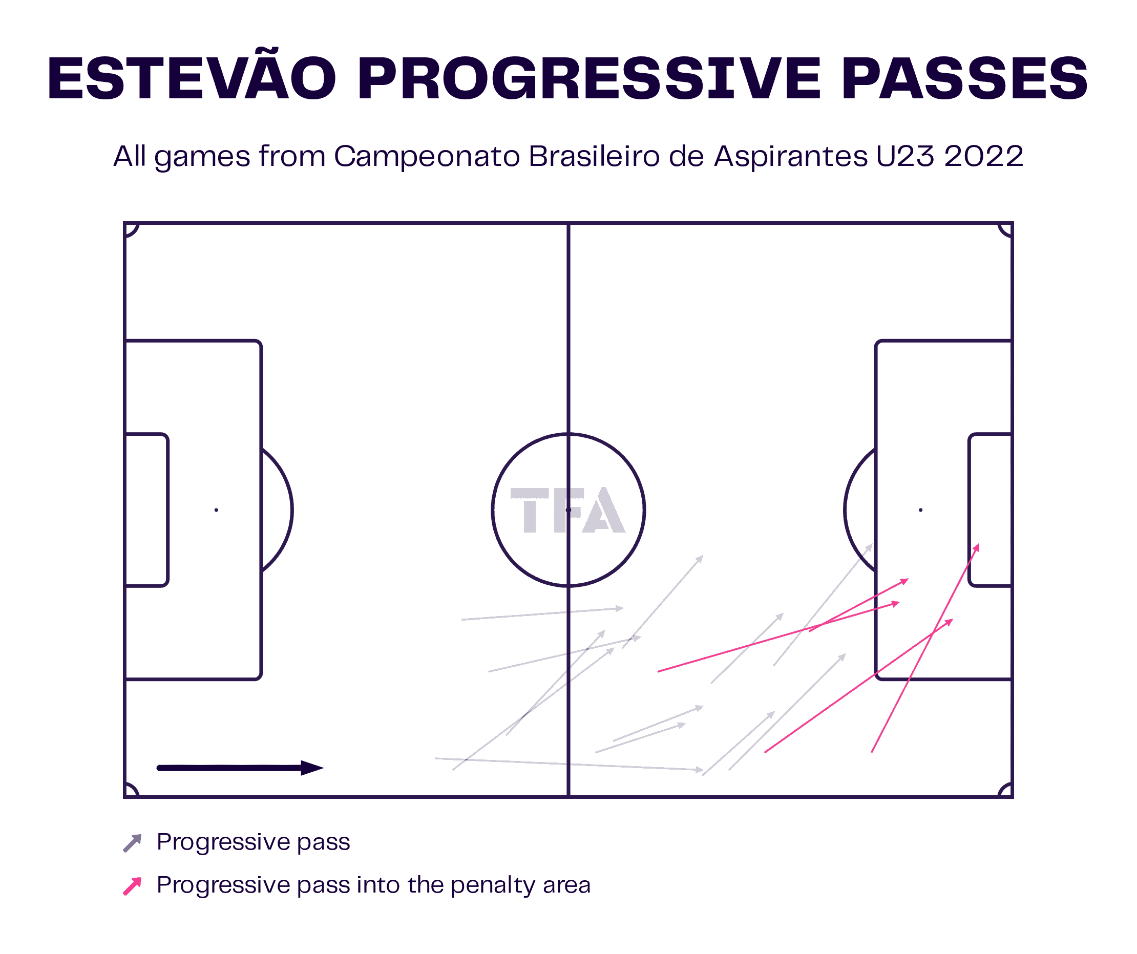 Estevão Progressive Passes