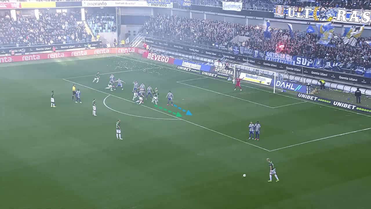 Set-Piece Roundtable: Dissecting the most effective set-plays in the Allsvenskan - set-piece analysis