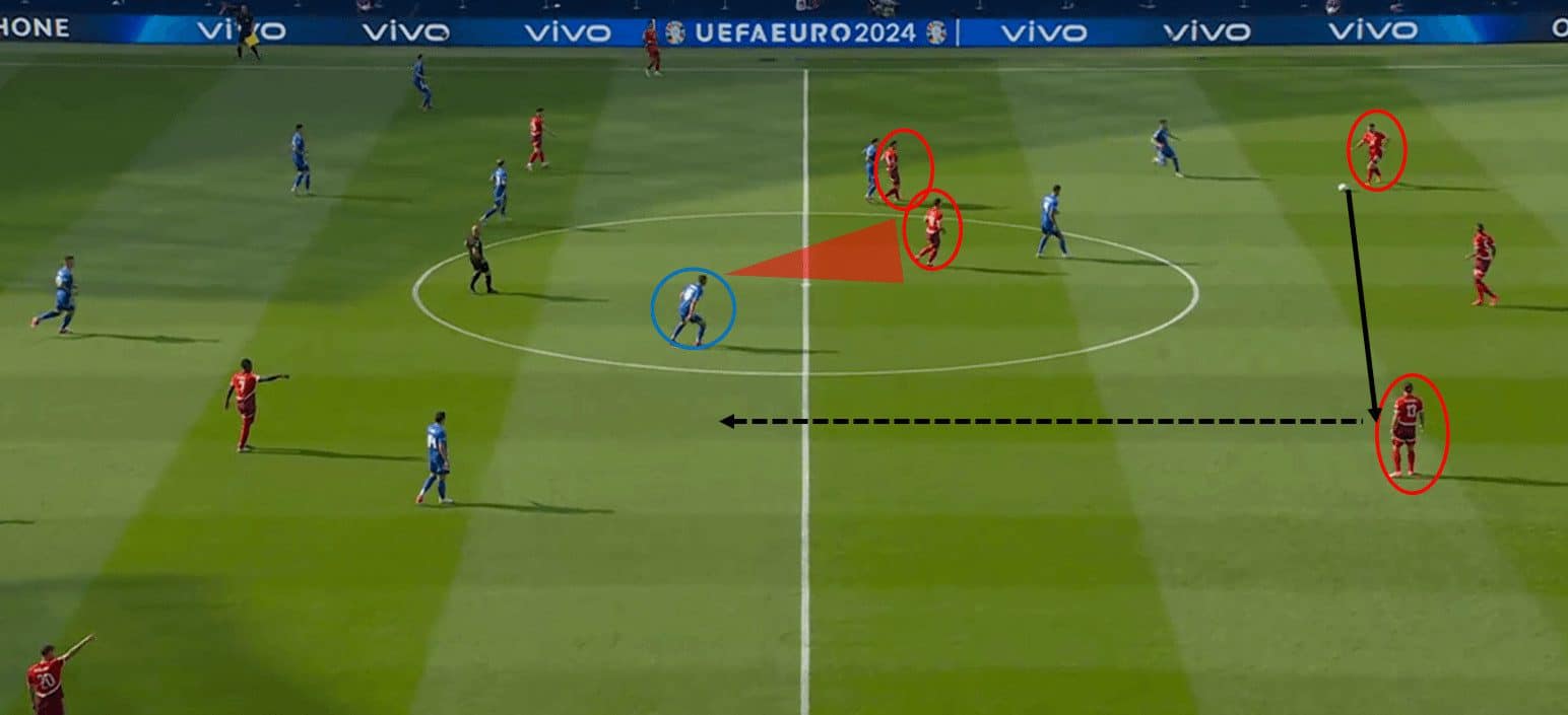 Tactical-Theory-Coaching-Switzerland's-double-pivot-tactical-analysis