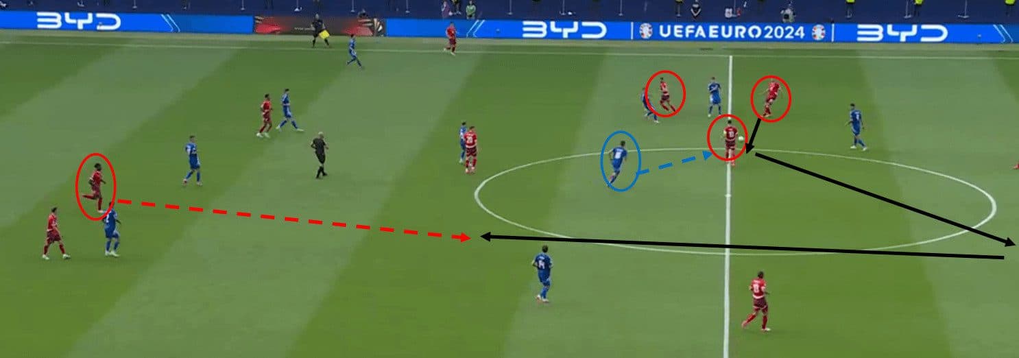 Tactical-Theory-Coaching-Switzerland's-double-pivot-tactical-analysis