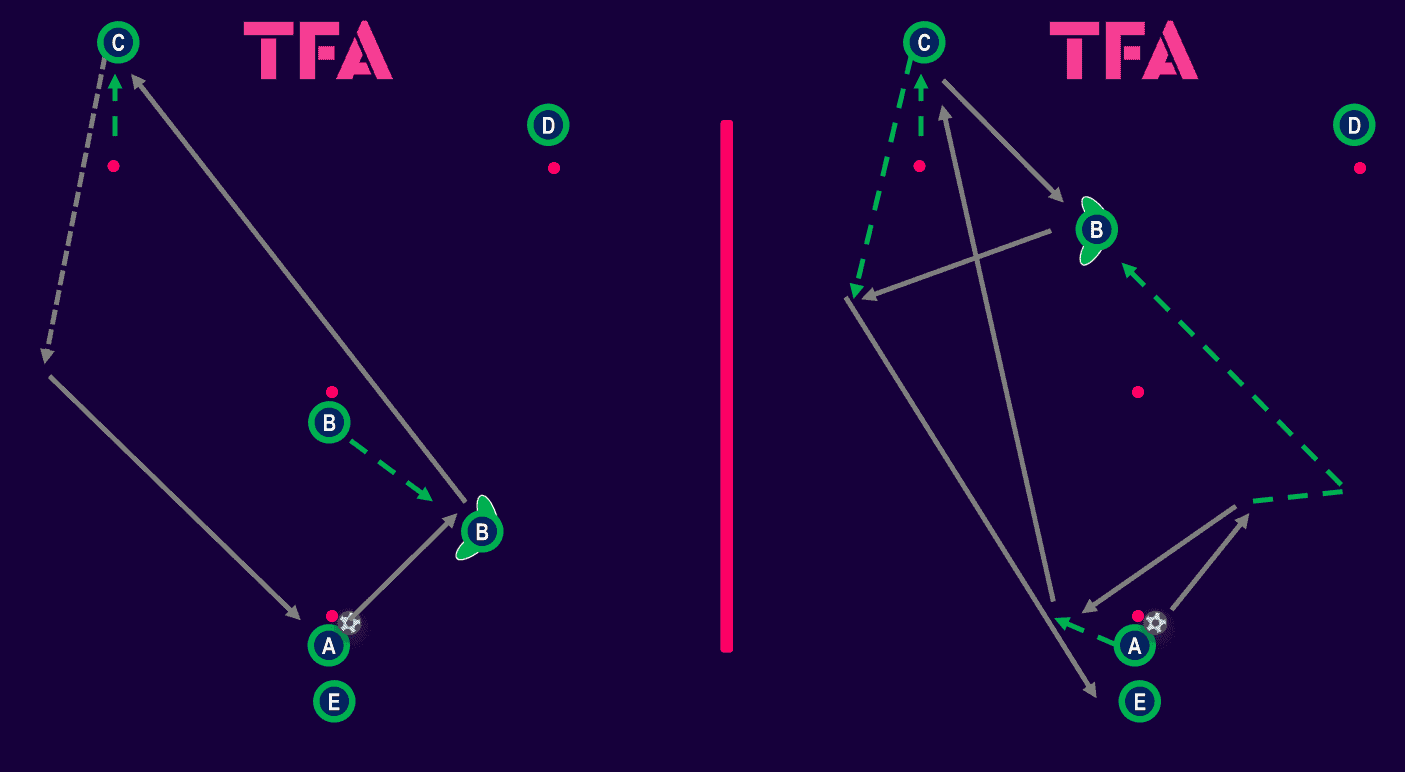 Tactical-Theory-Coaching-Switzerland's-double-pivot-tactical-analysis