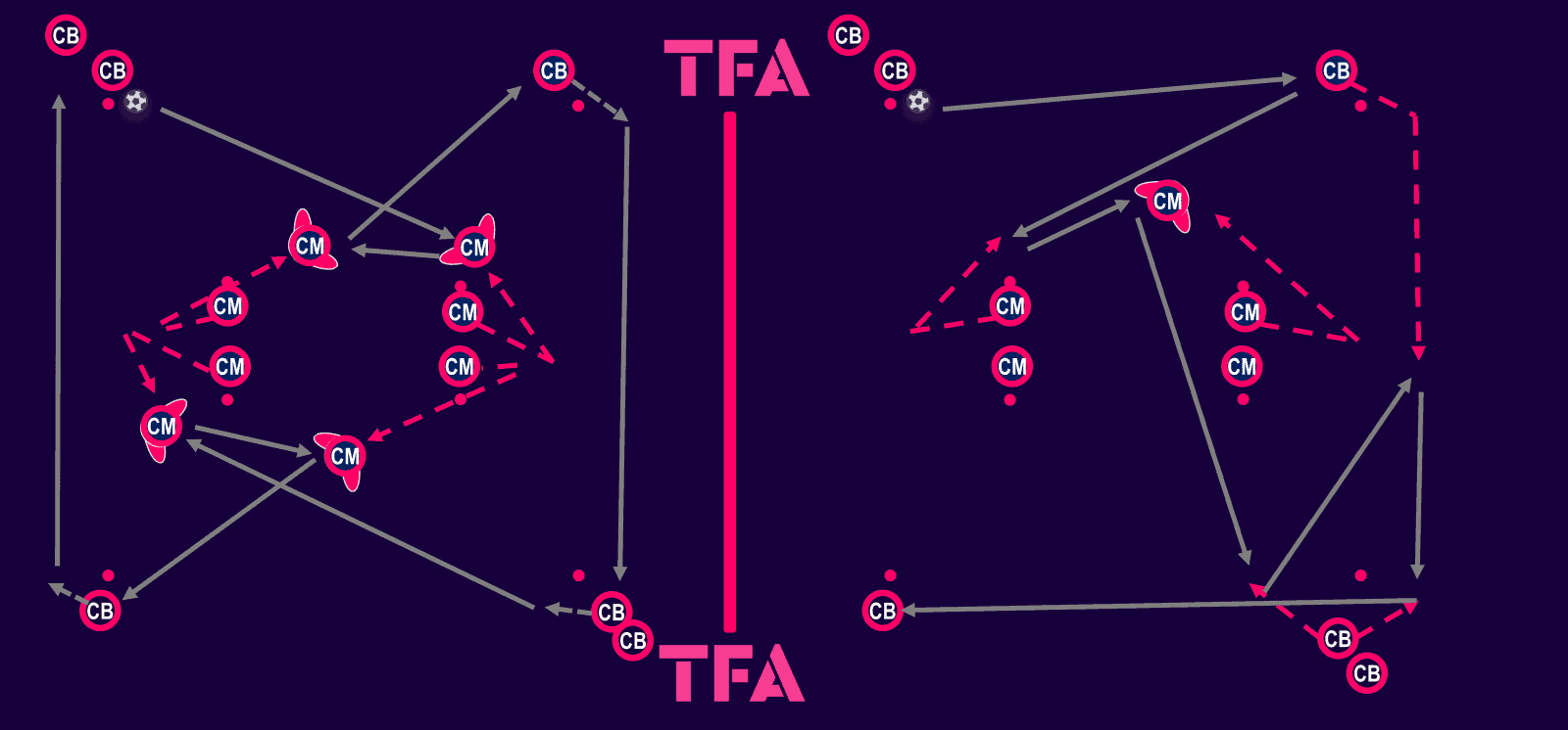 Tactical-Theory-Coaching-Switzerland's-double-pivot-tactical-analysis