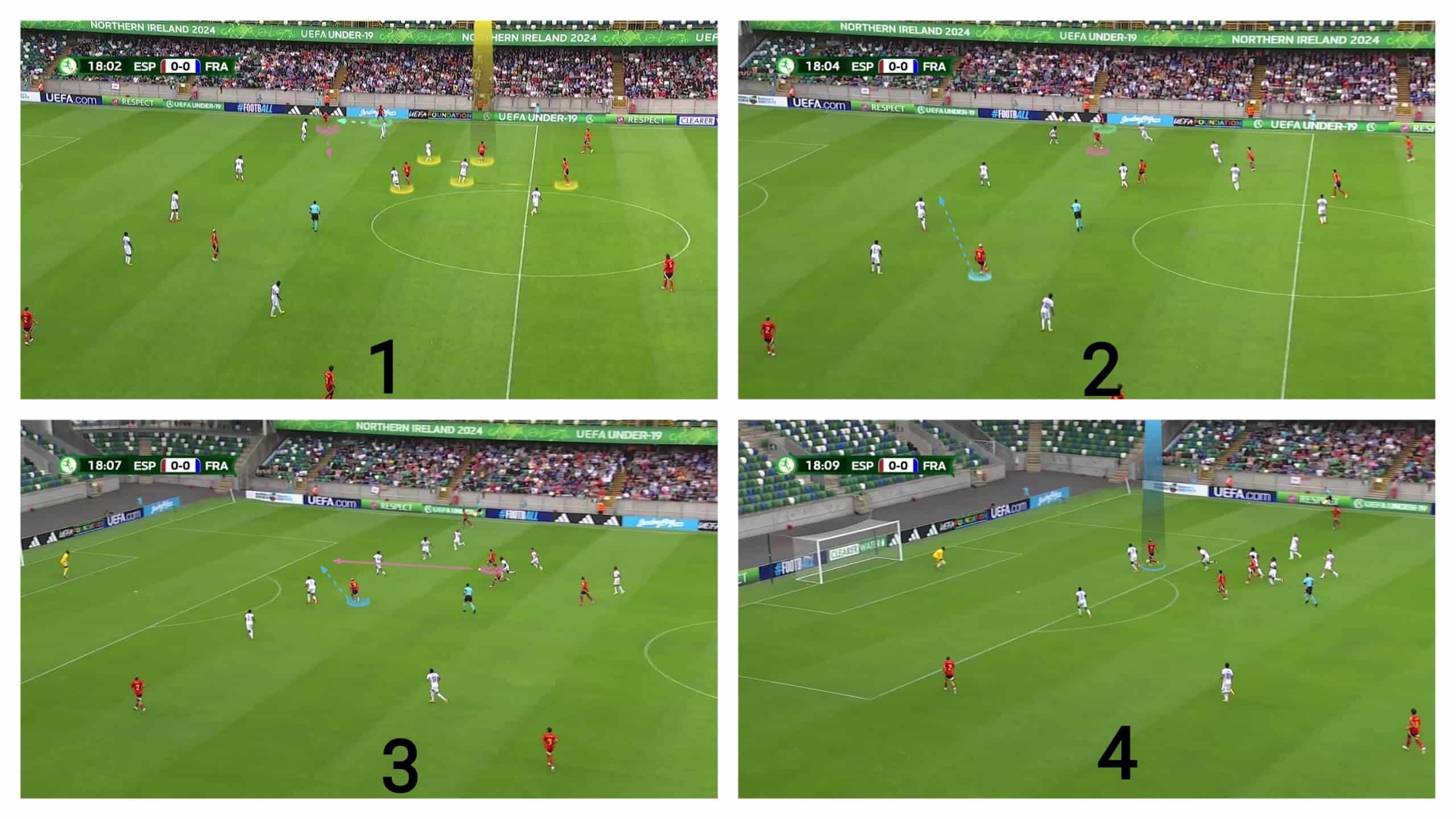 uefa-euro-u19-2024-spain-vs-france-tactical-analysis-tactics