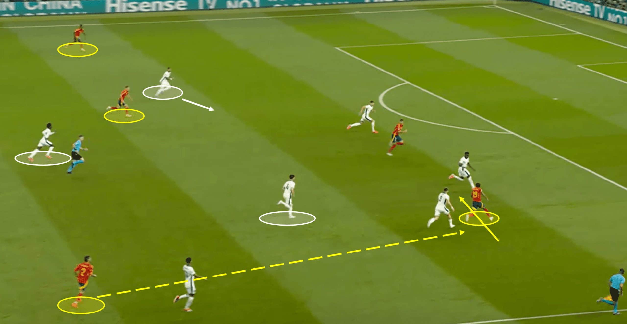 EURO 2024 Final: Spain vs England – tactical analysis tactics