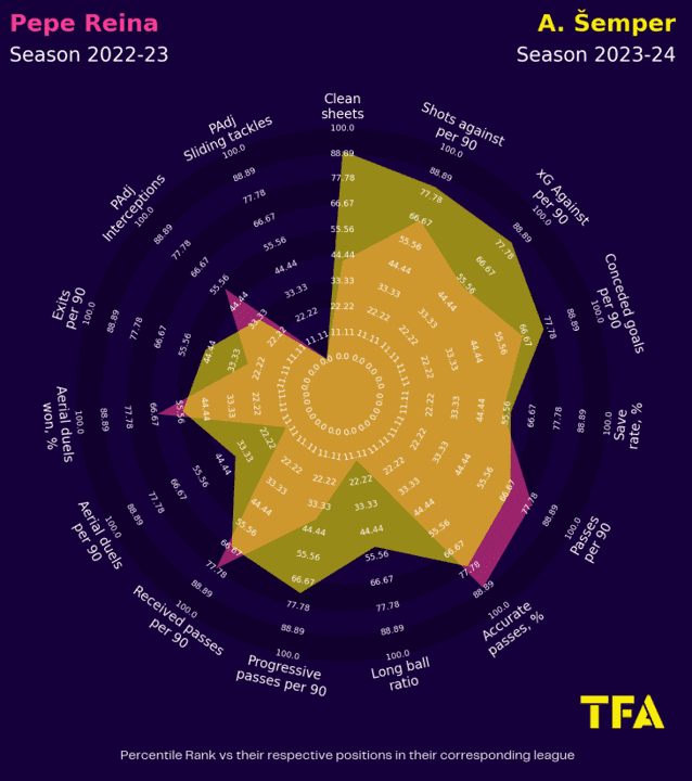 Como 2024/25: Recruitment analysis data analysis statistics