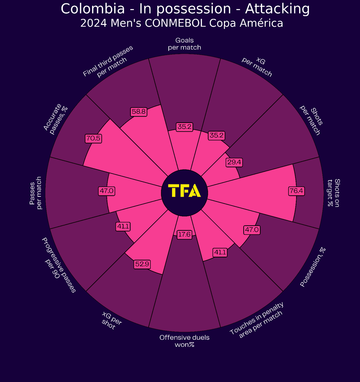 Columbia Tactical Radar