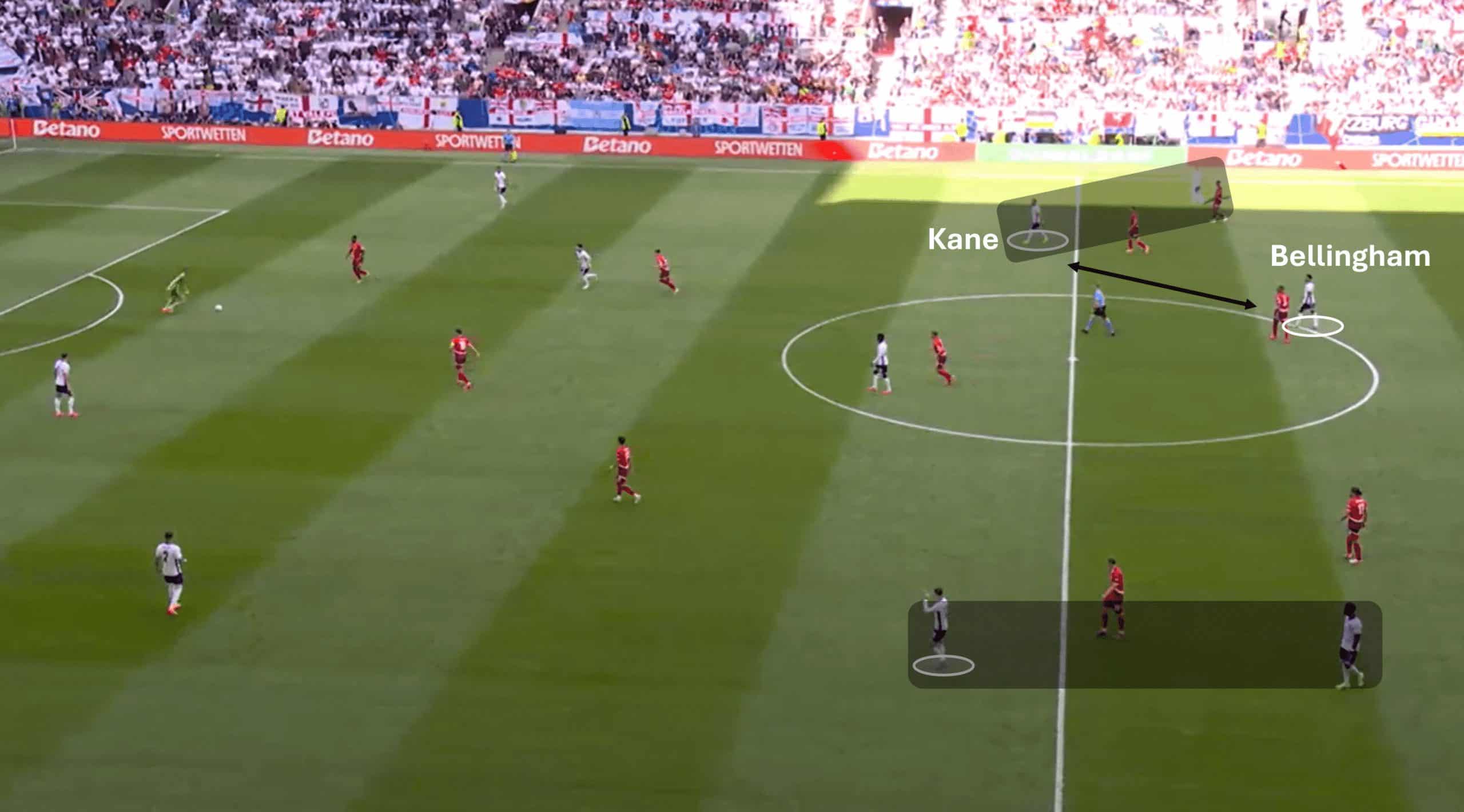 EURO 2024: England vs Netherlands – tactical preview tactics analysis