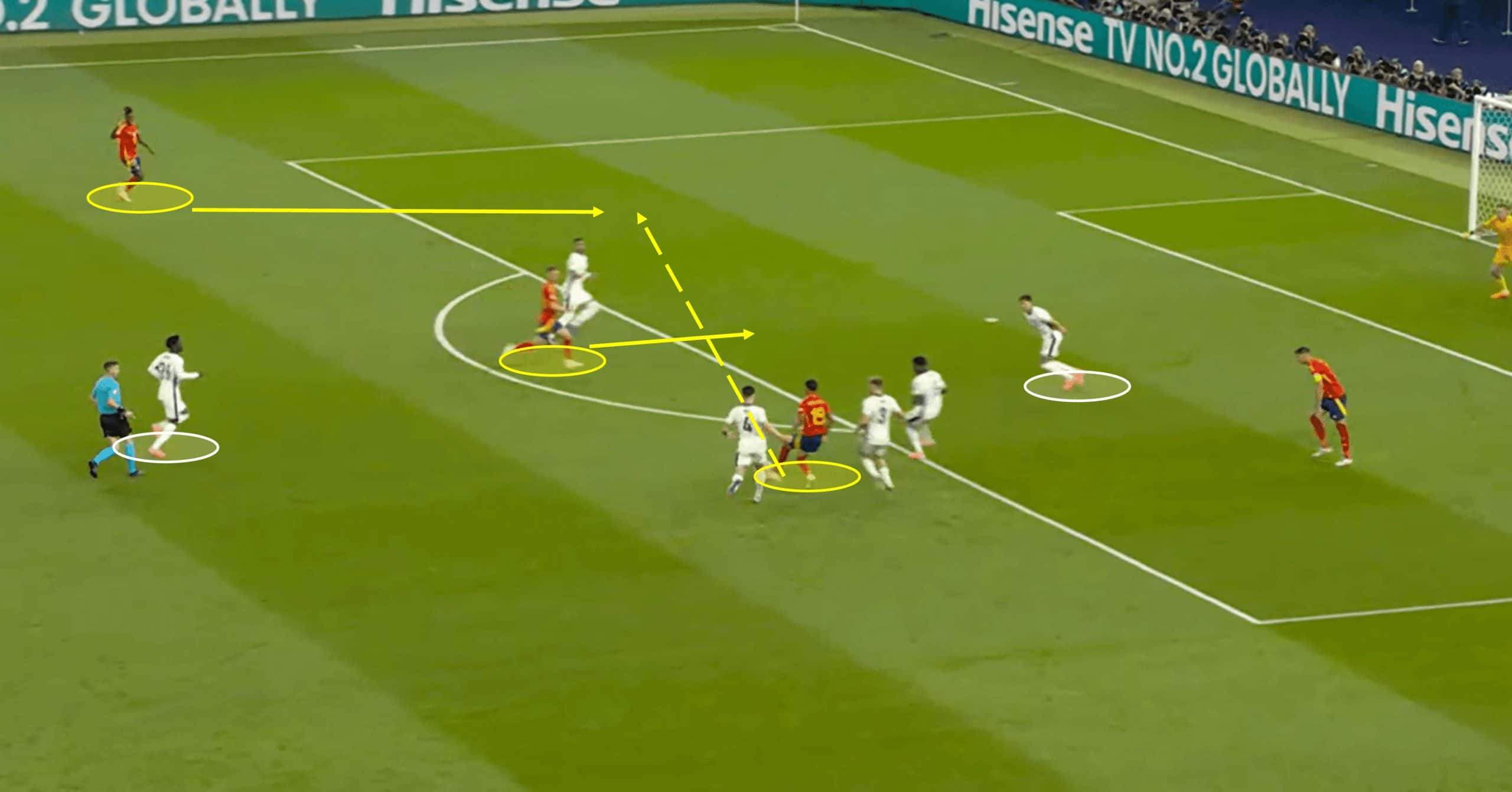 EURO 2024 Final: Spain vs England – tactical analysis tactics