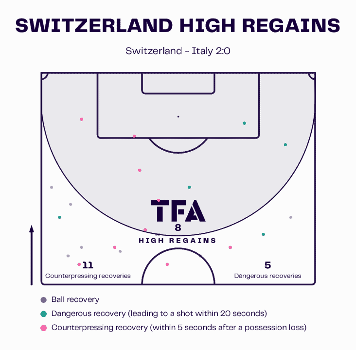 EURO 2024: Switzerland vs Italy – tactical analysis tactics