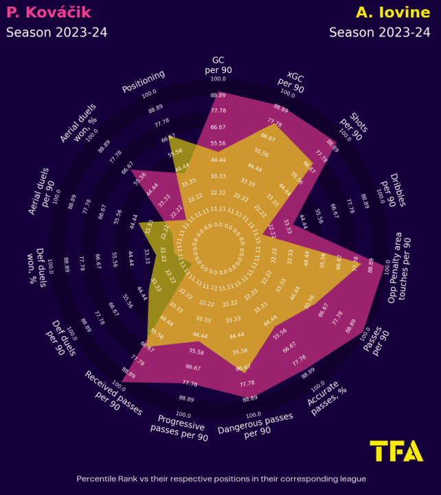 Como 2024/25: Recruitment analysis data analysis statistics