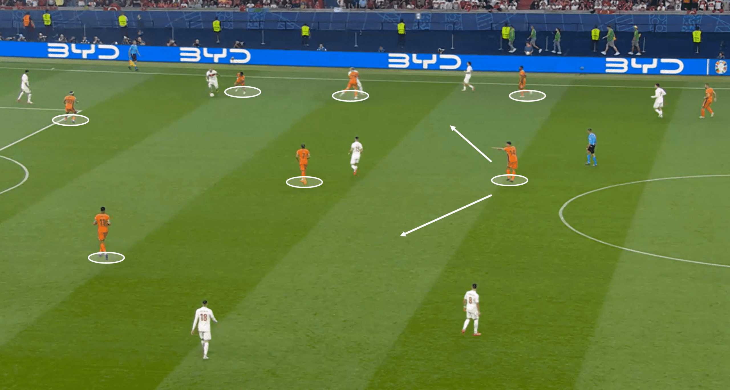 EURO 2024: England vs Netherlands – tactical preview tactics analysis