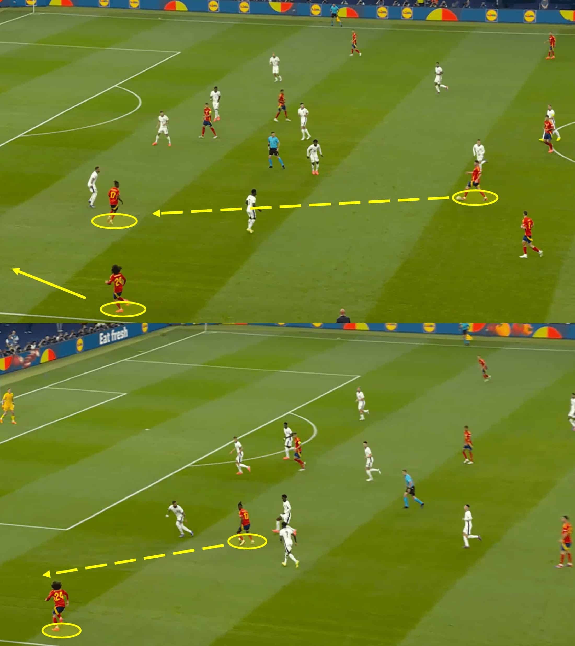 EURO 2024 Final: Spain vs England – tactical analysis tactics