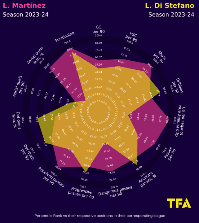 Using xGold to find the best young strikers in Italy – data analysis statistics